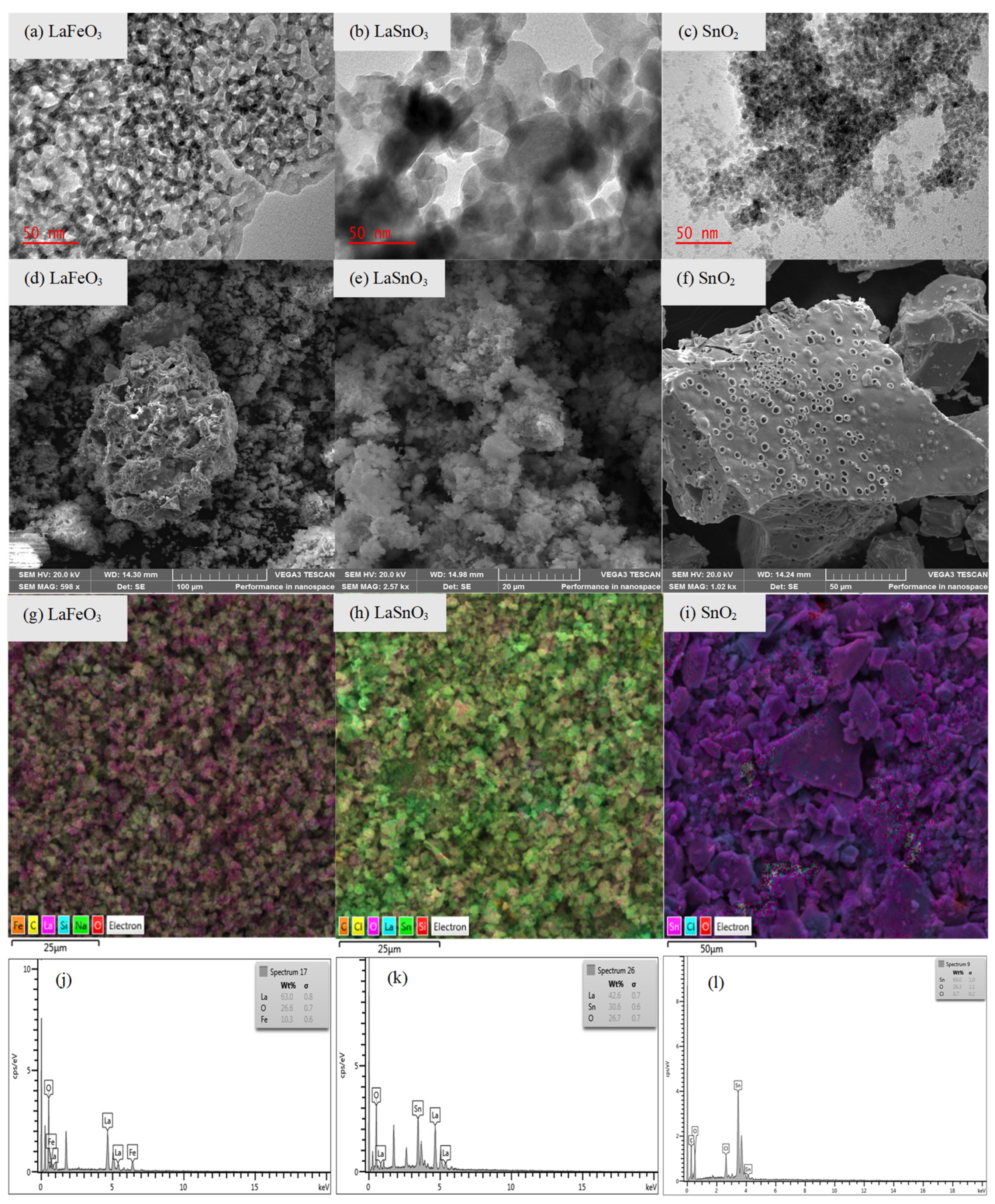 Catalysts 12 00241 g003