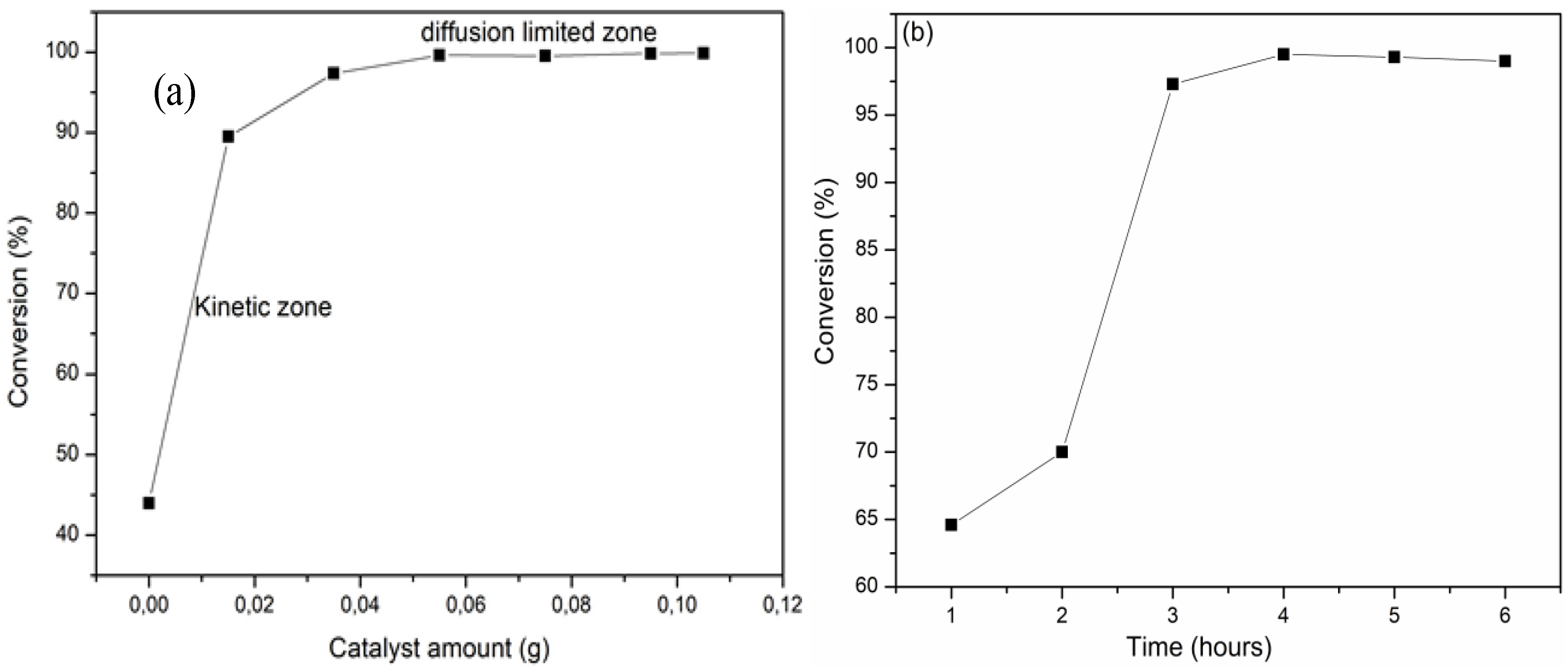 Catalysts 12 00241 g005