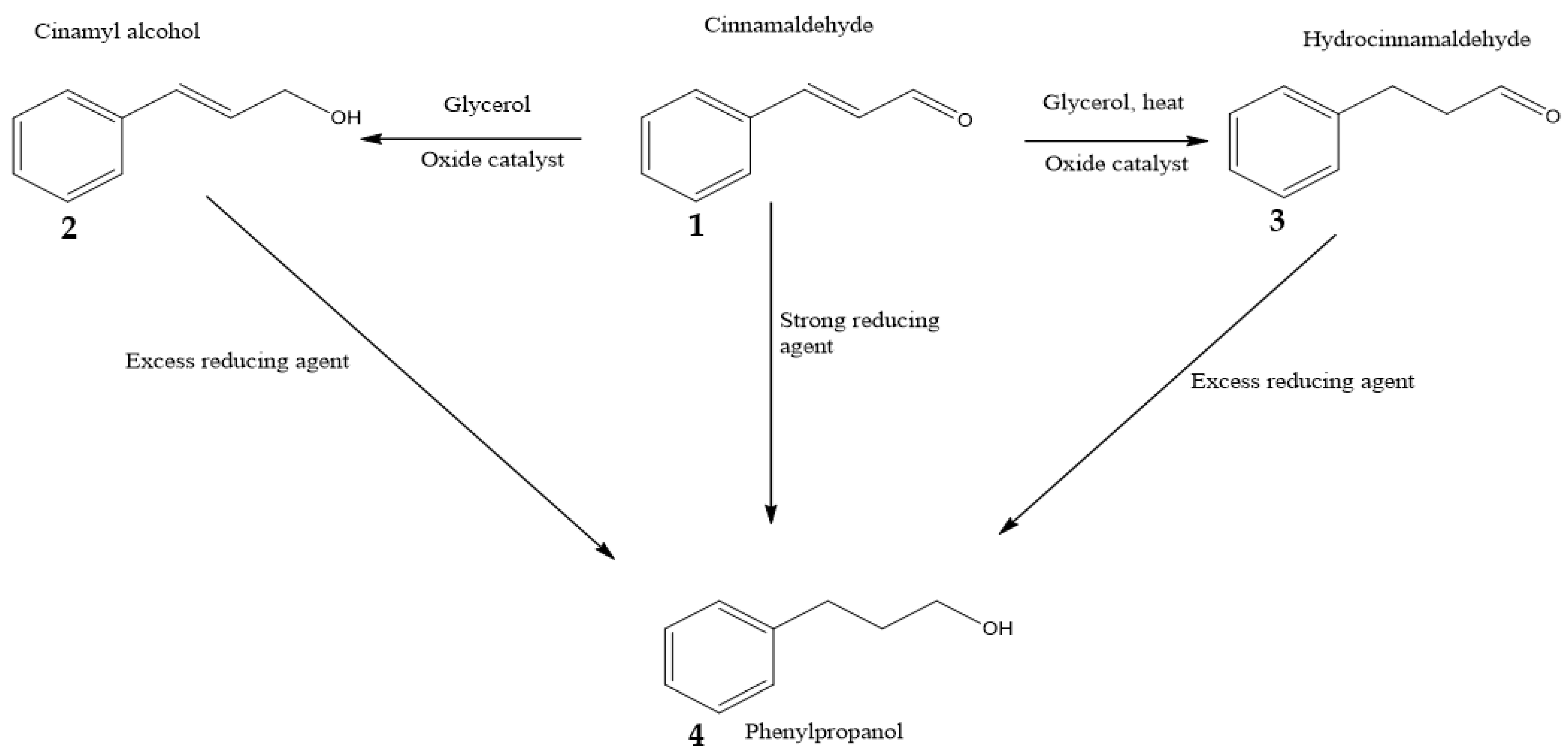 Catalysts 12 00241 sch001