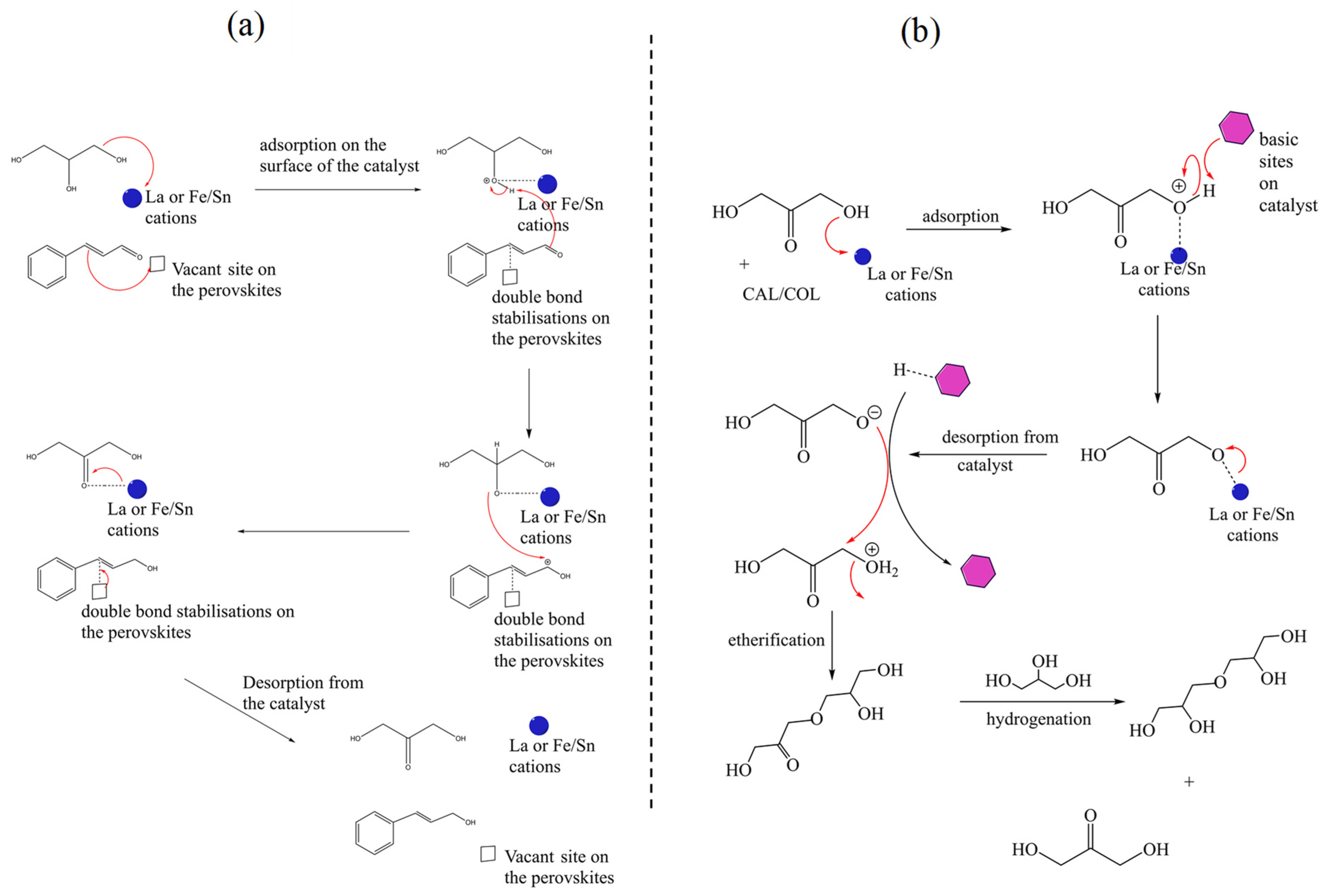 Catalysts 12 00241 sch003
