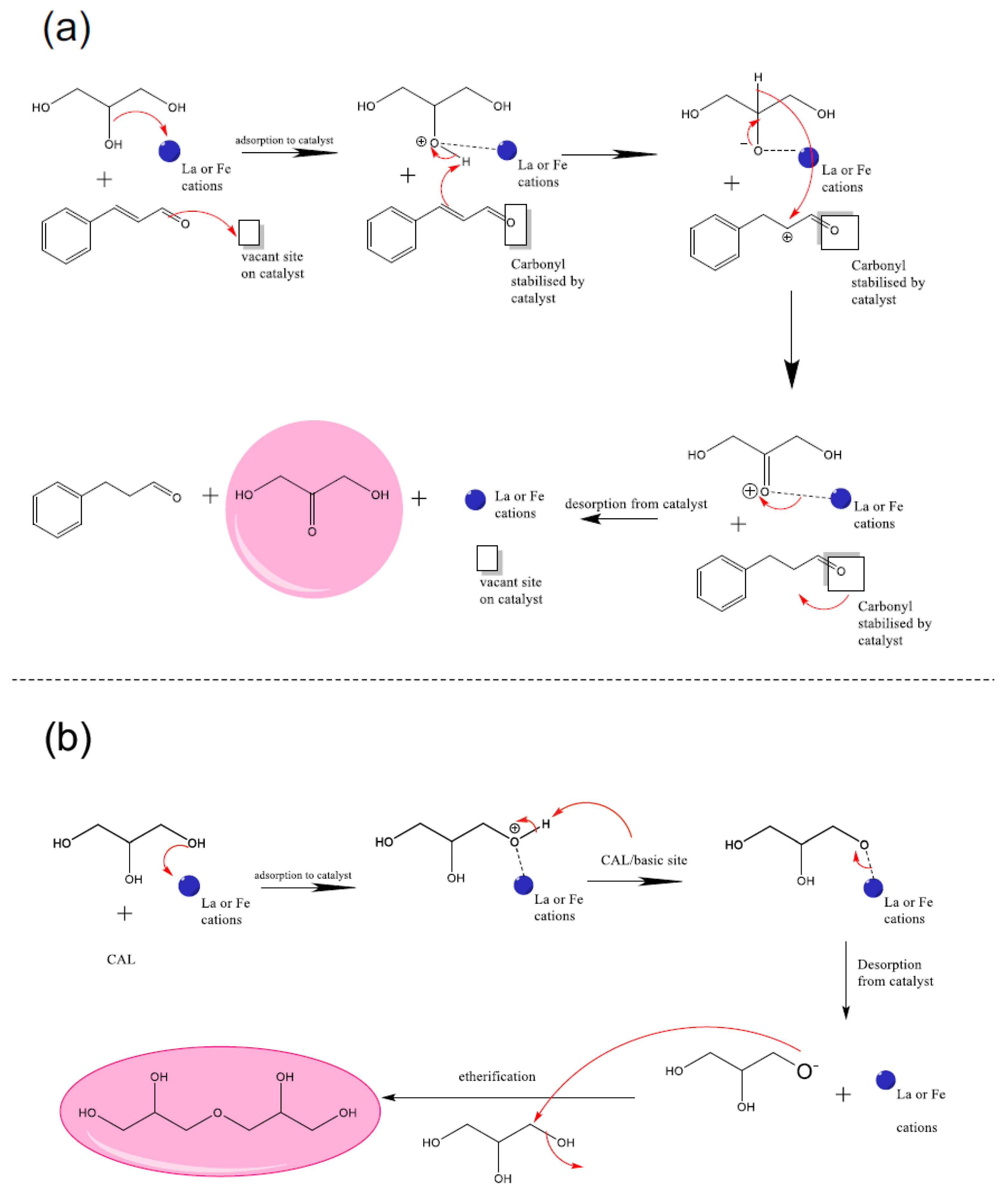 Catalysts 12 00241 sch004