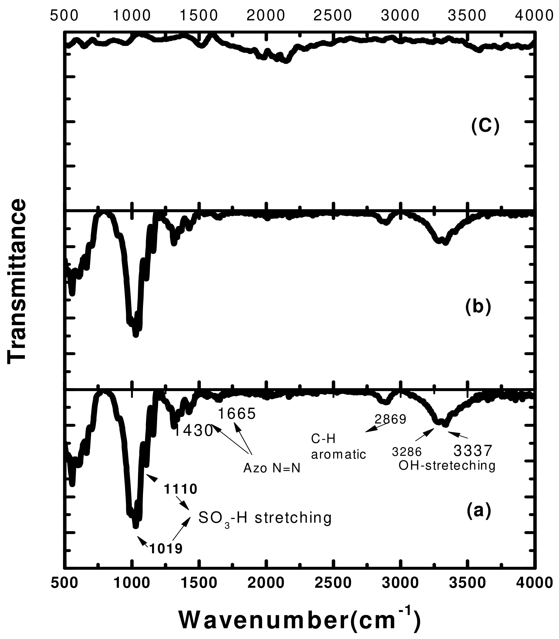 Catalysts 12 00248 g004