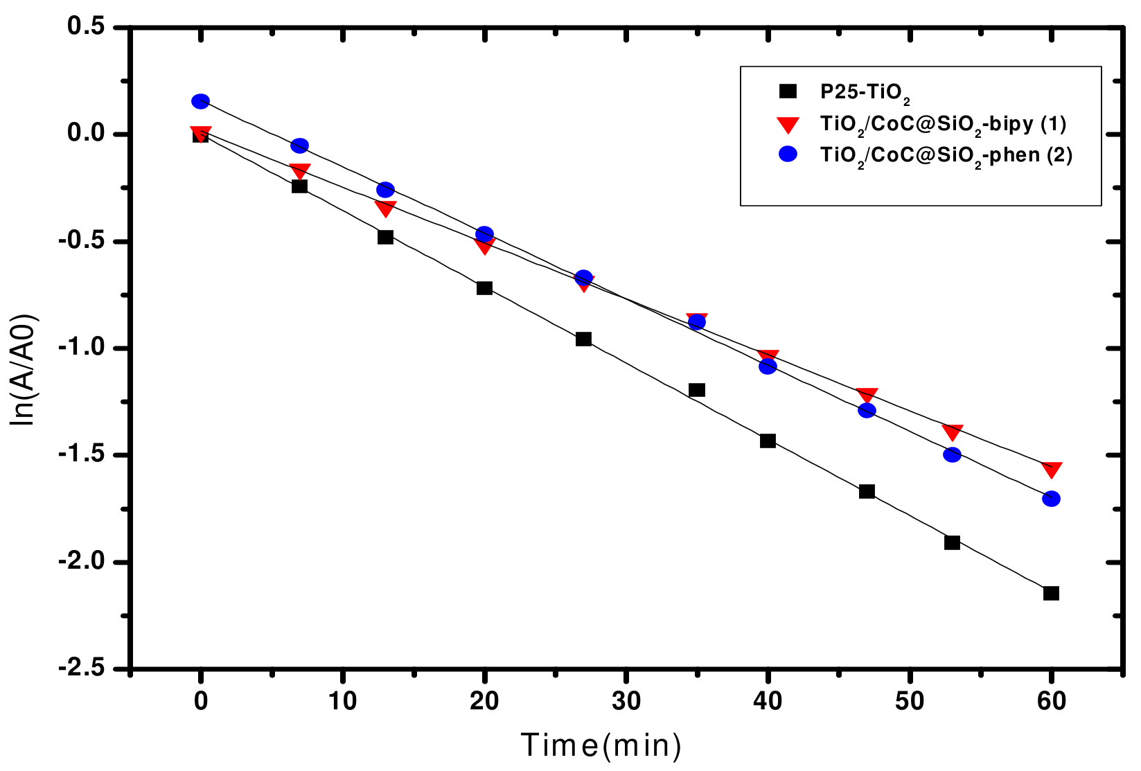Catalysts 12 00248 g005