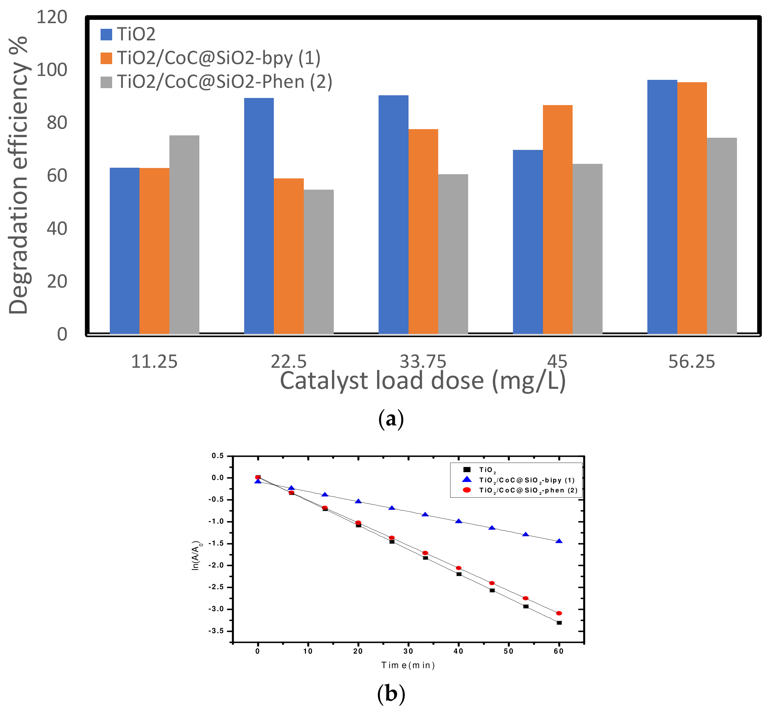 Catalysts 12 00248 g007