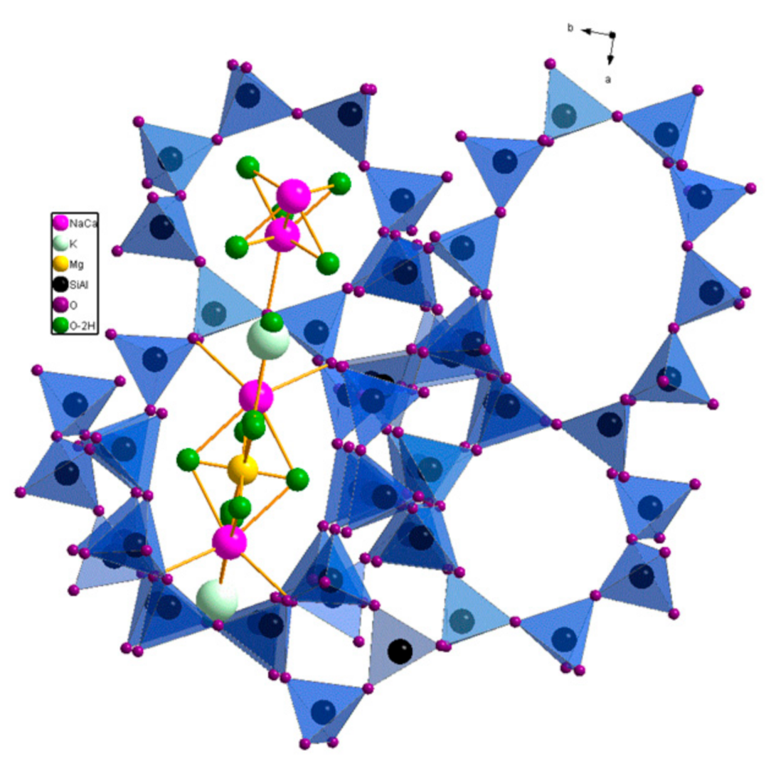 Catalysts 12 00253 g001