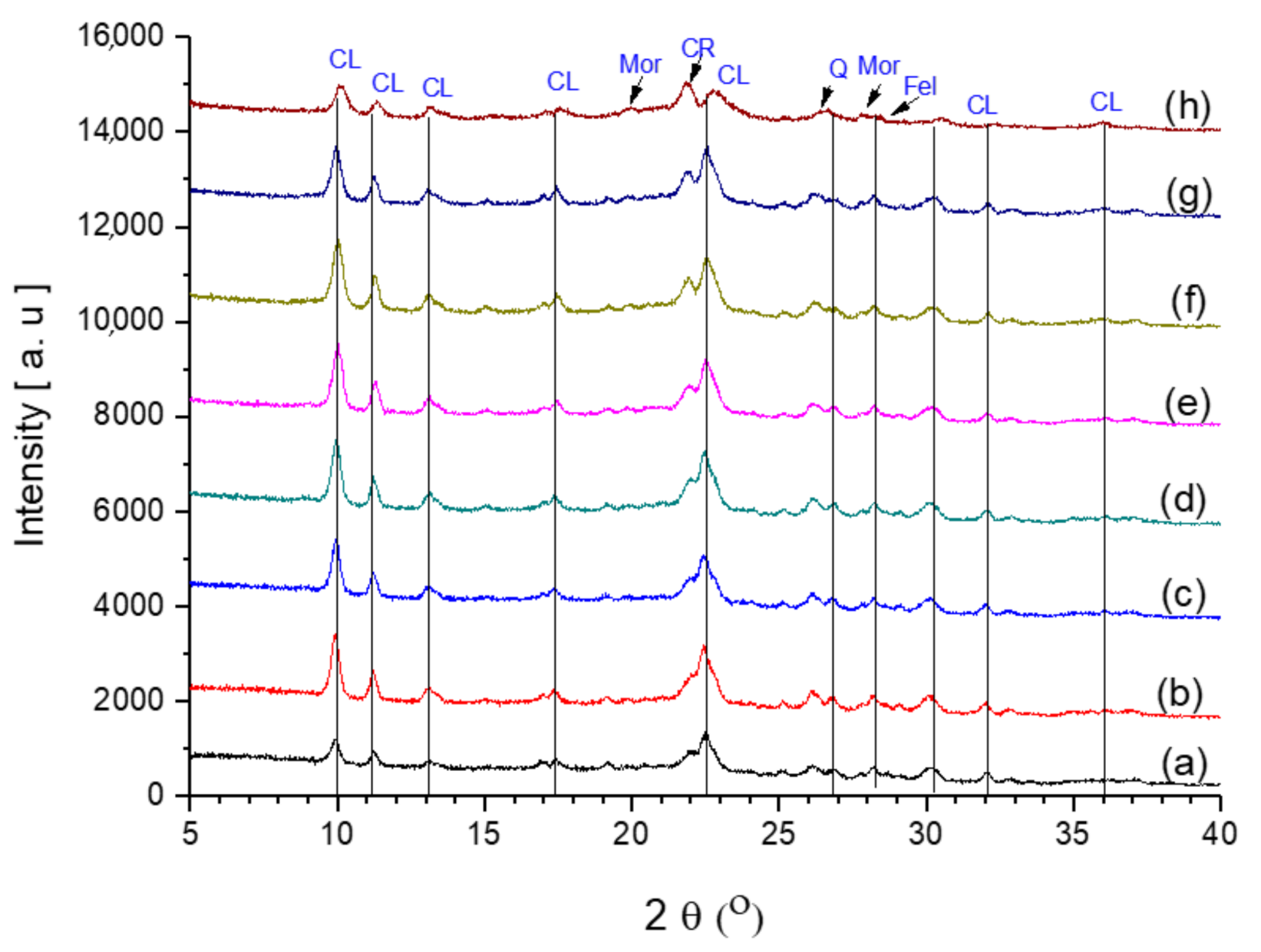 Catalysts 12 00253 g003