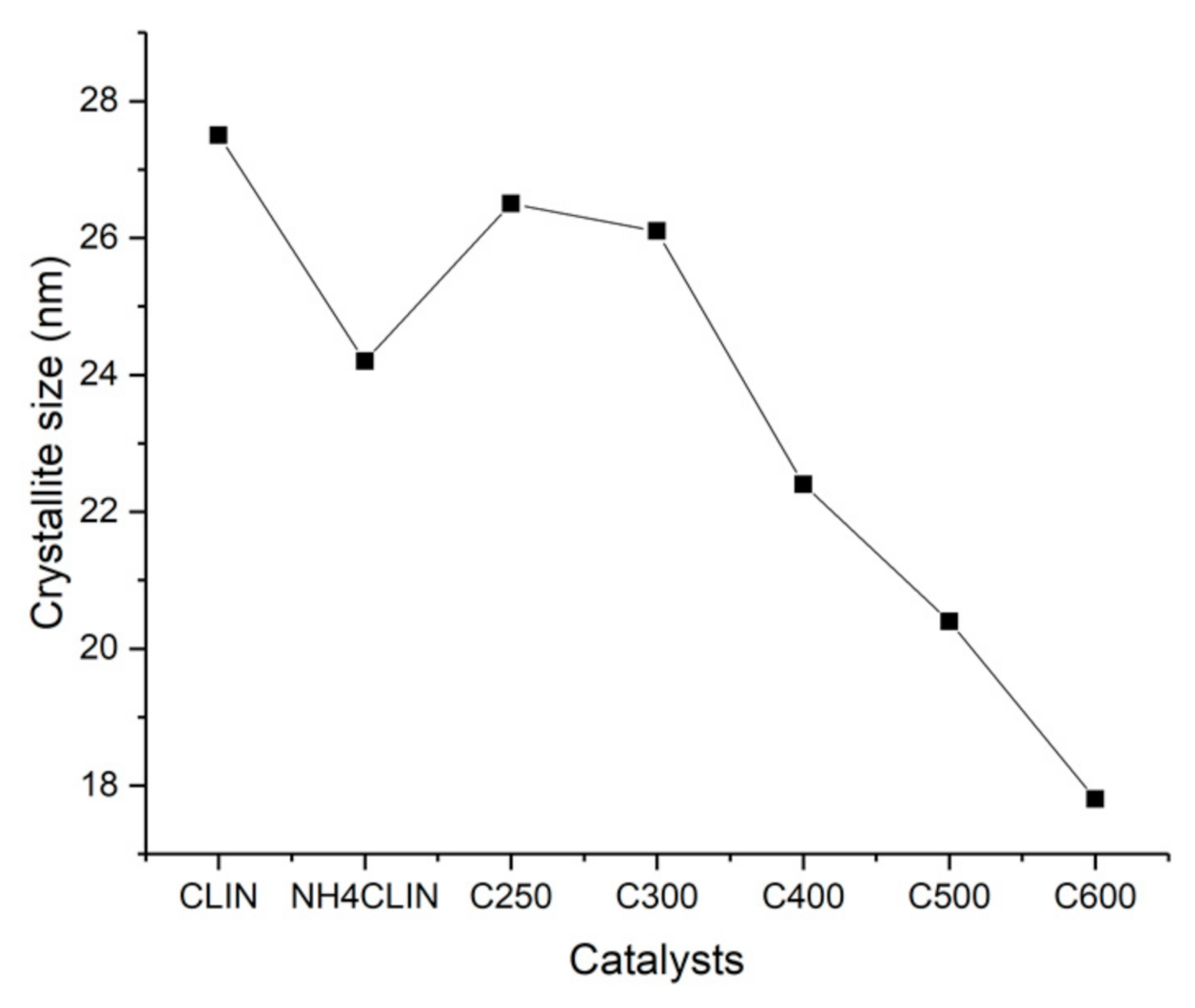 Catalysts 12 00253 g004