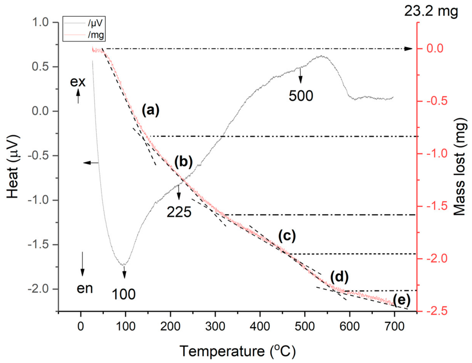 Catalysts 12 00253 g011