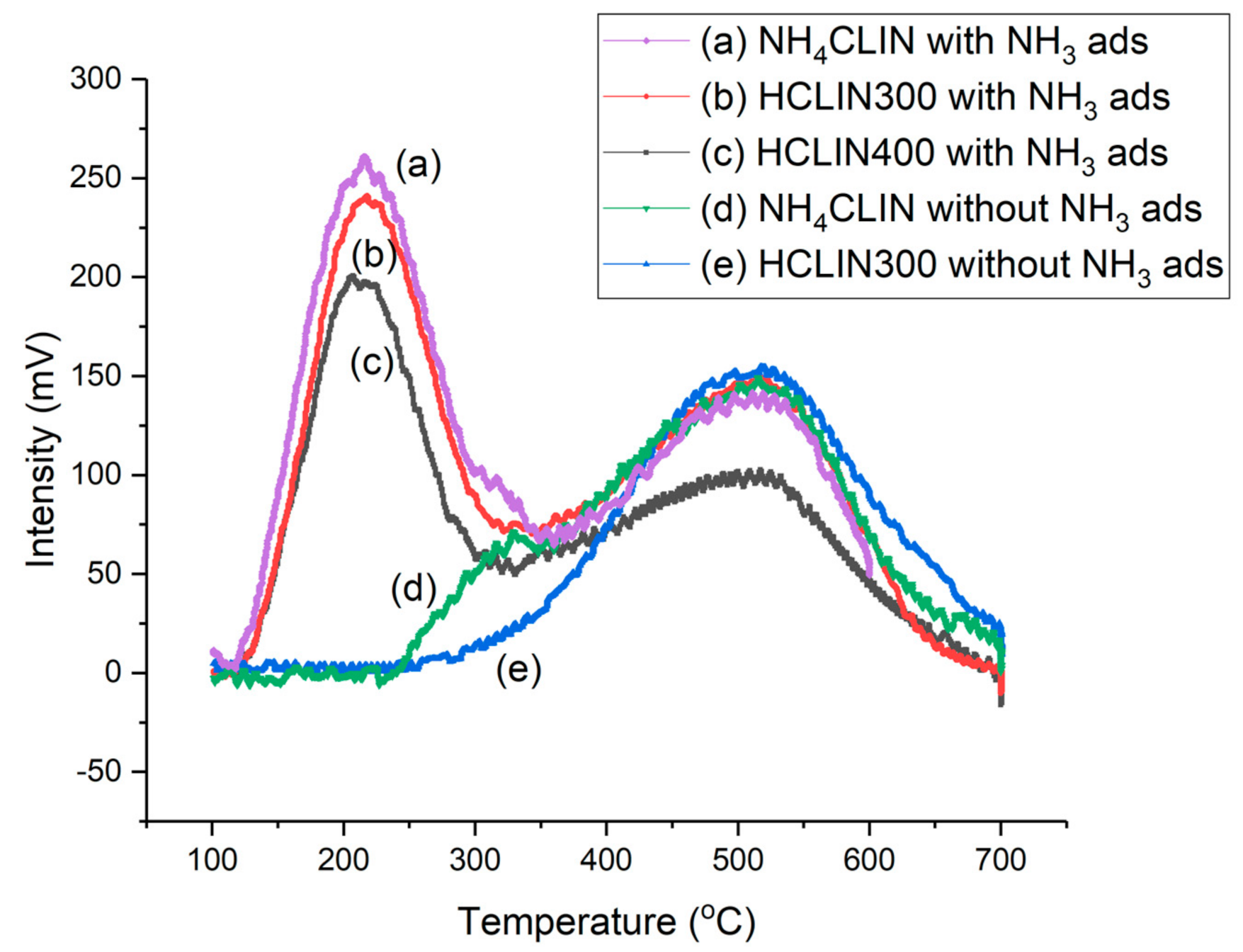 Catalysts 12 00253 g012