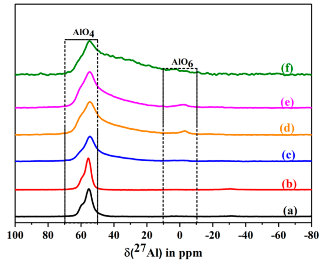 Catalysts 12 00253 g014