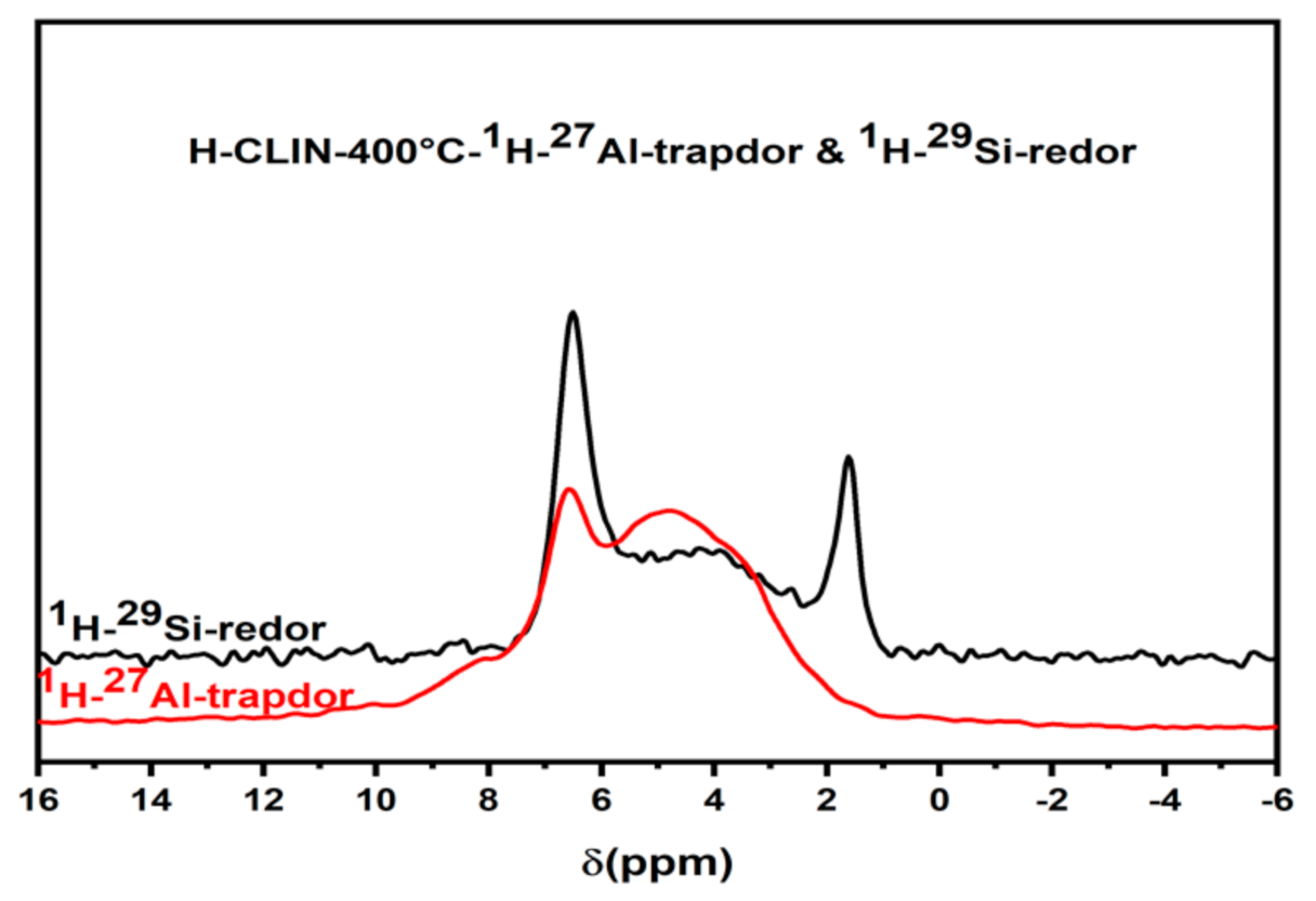 Catalysts 12 00253 g015