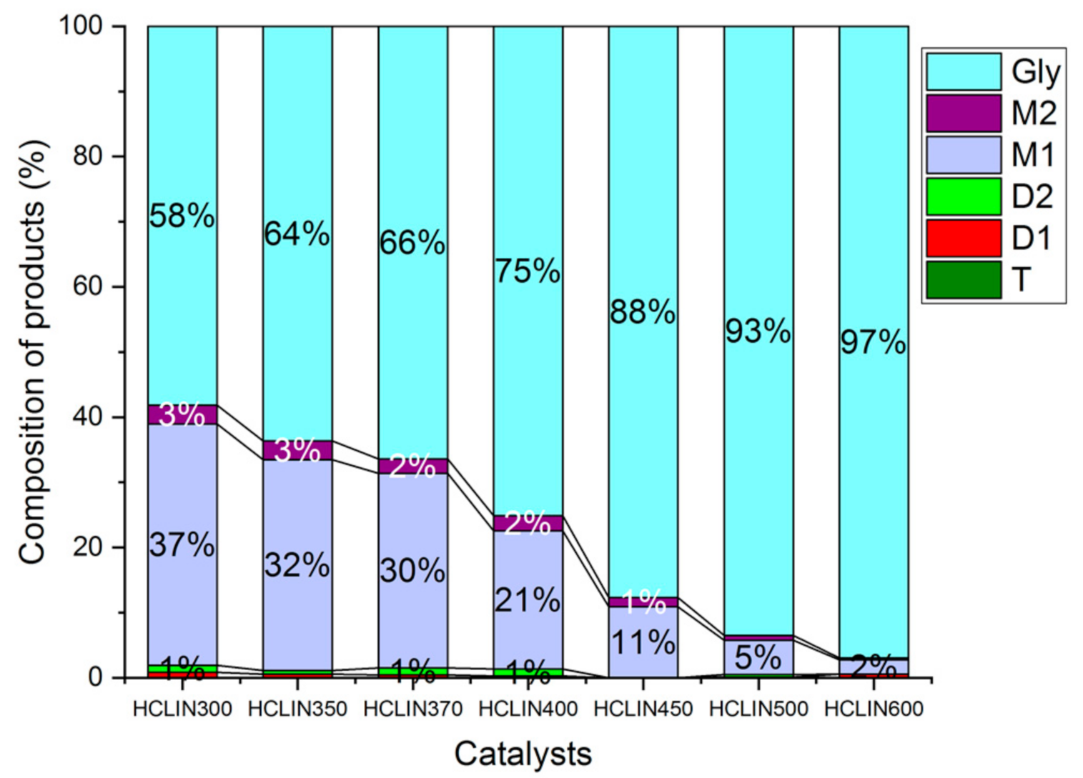 Catalysts 12 00253 g016