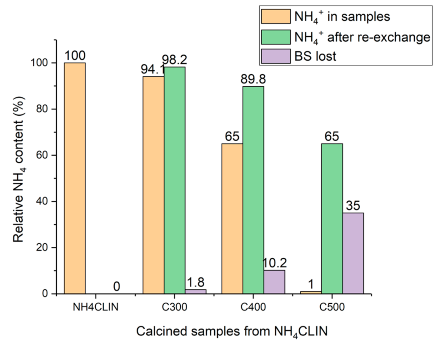 Catalysts 12 00253 g017