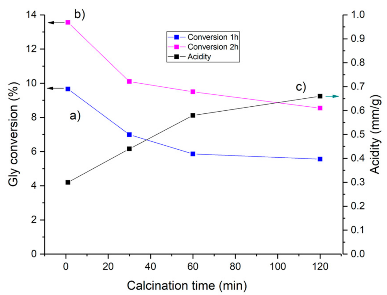 Catalysts 12 00253 g018