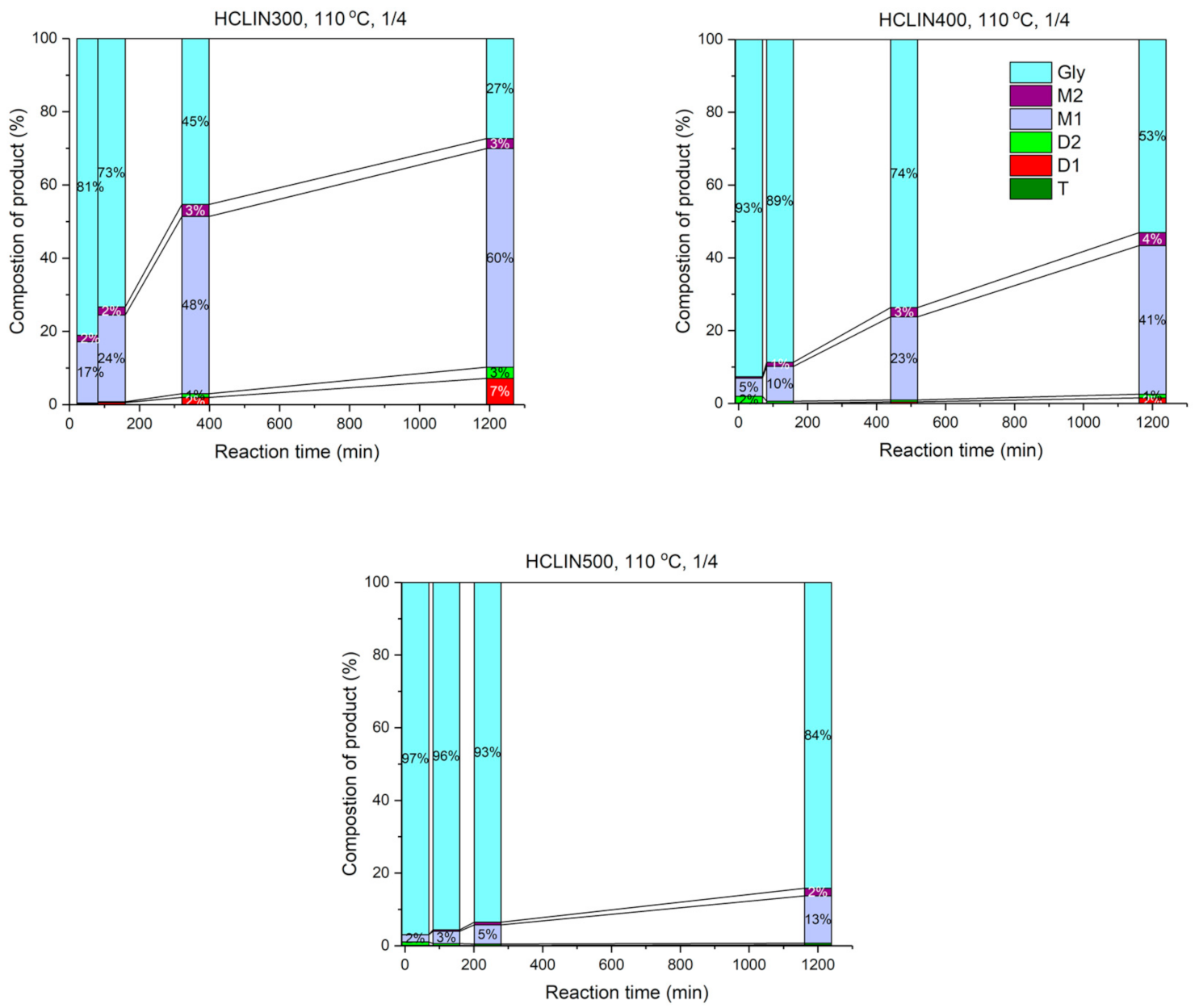 Catalysts 12 00253 g019