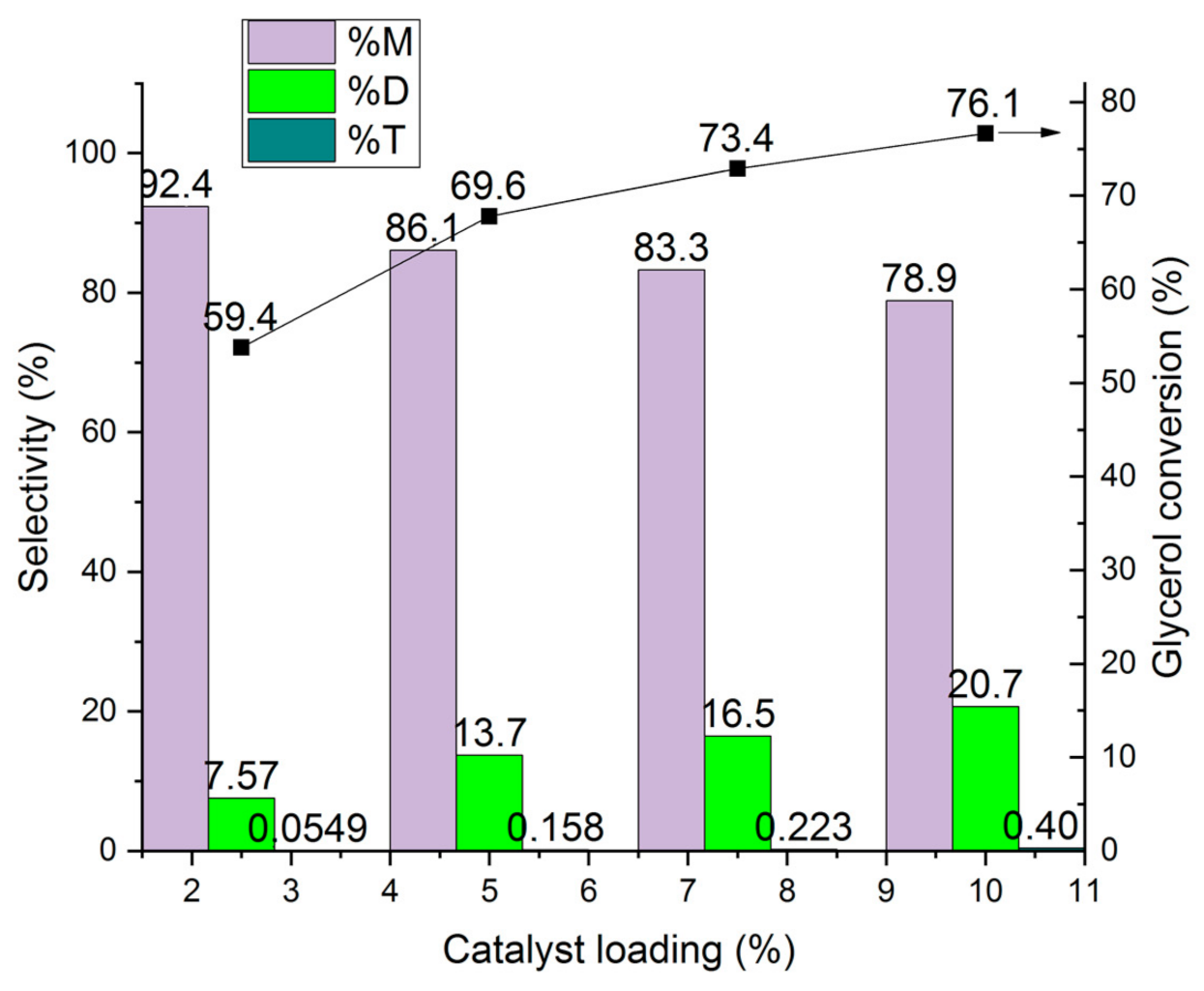 Catalysts 12 00253 g021