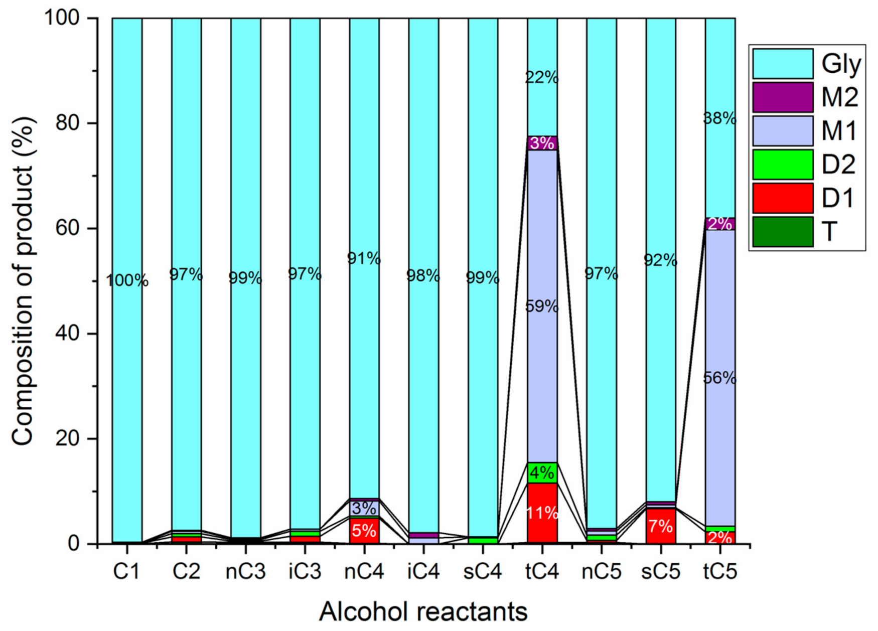 Catalysts 12 00253 g022
