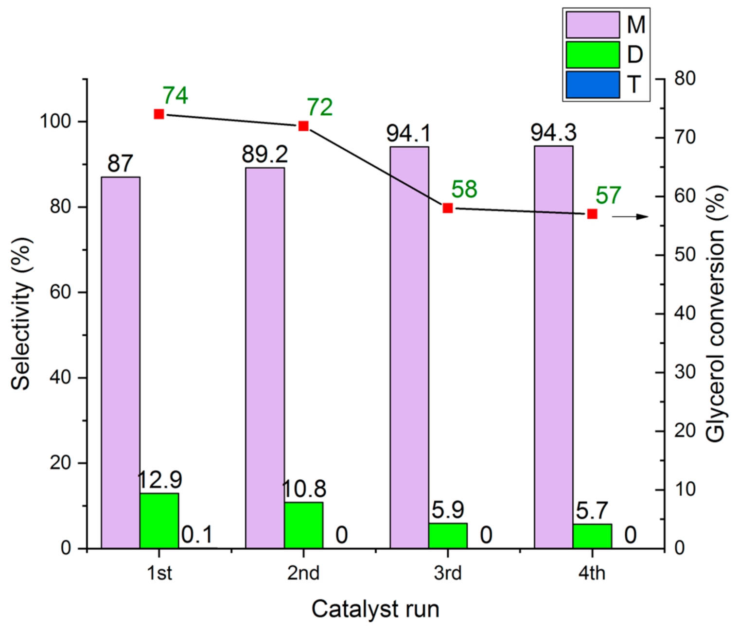 Catalysts 12 00253 g023