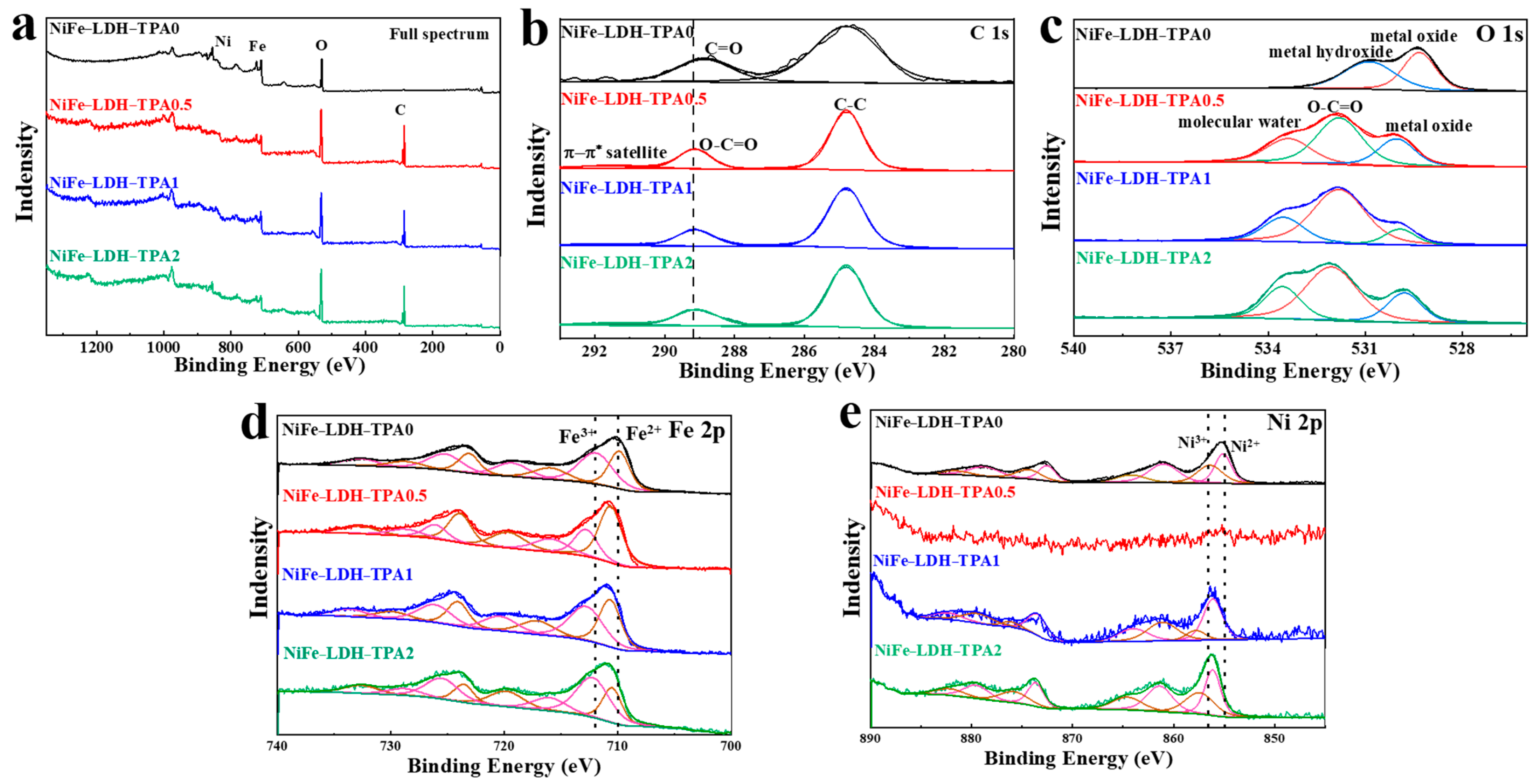 Catalysts 12 00258 g003