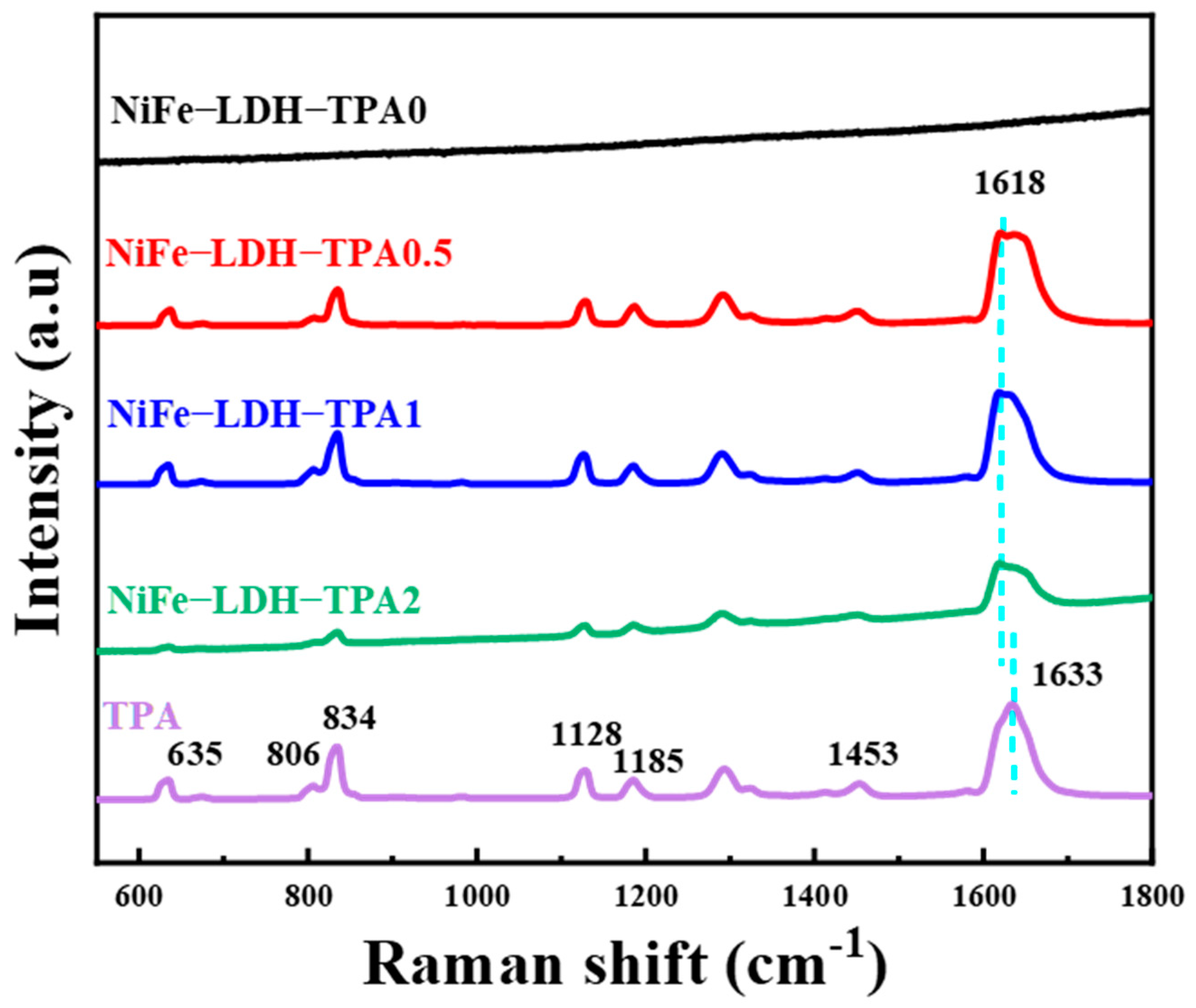 Catalysts 12 00258 g005