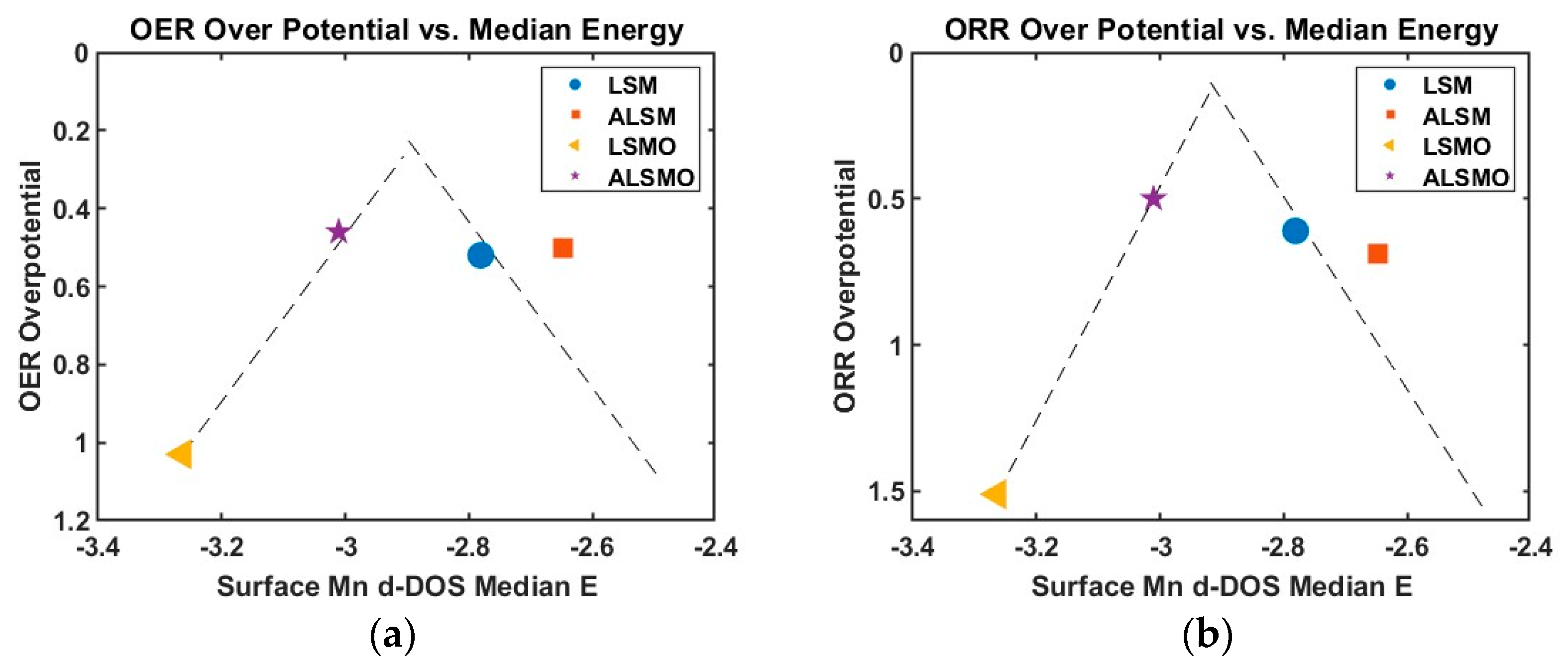 Catalysts 12 00260 g002