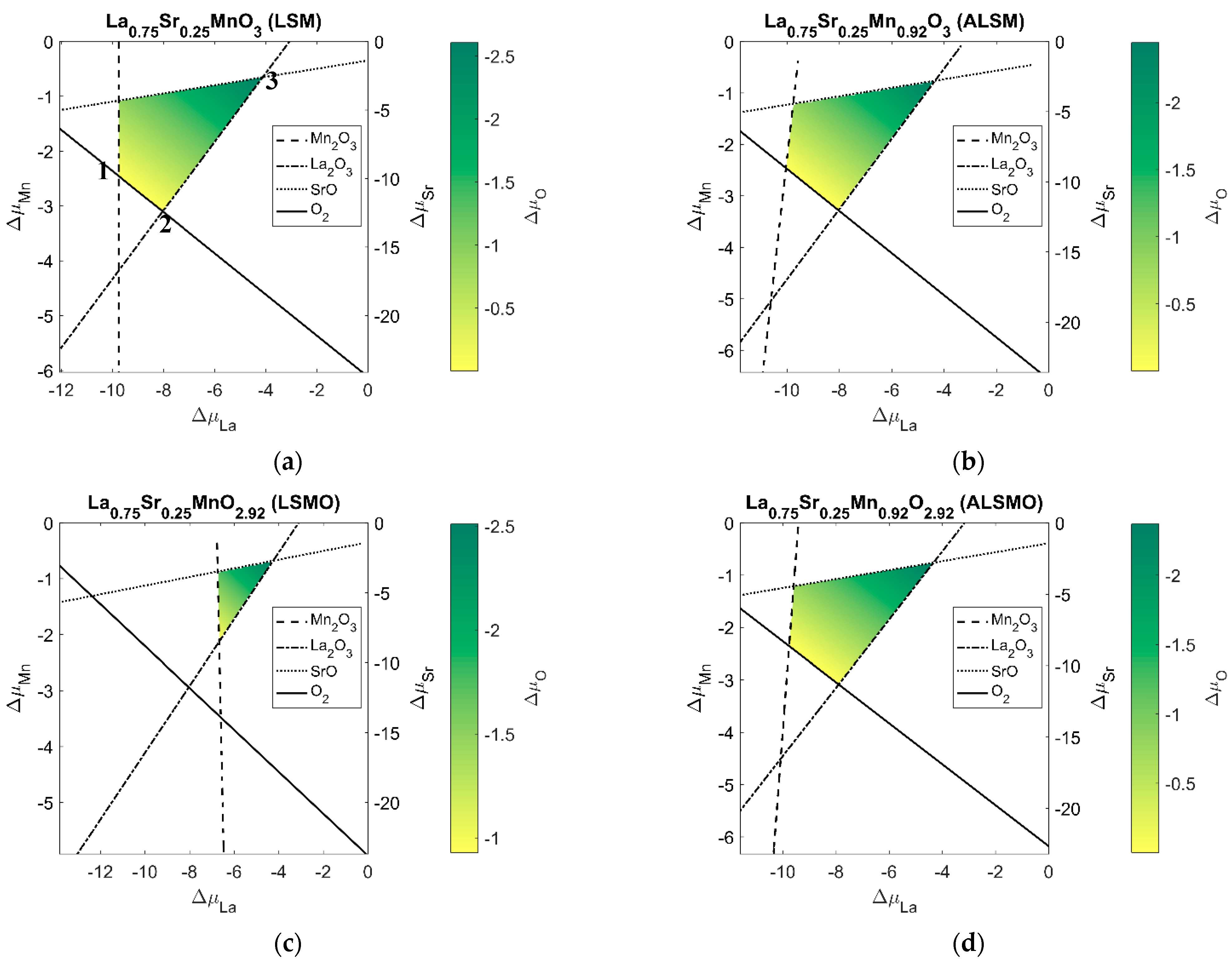 Catalysts 12 00260 g003