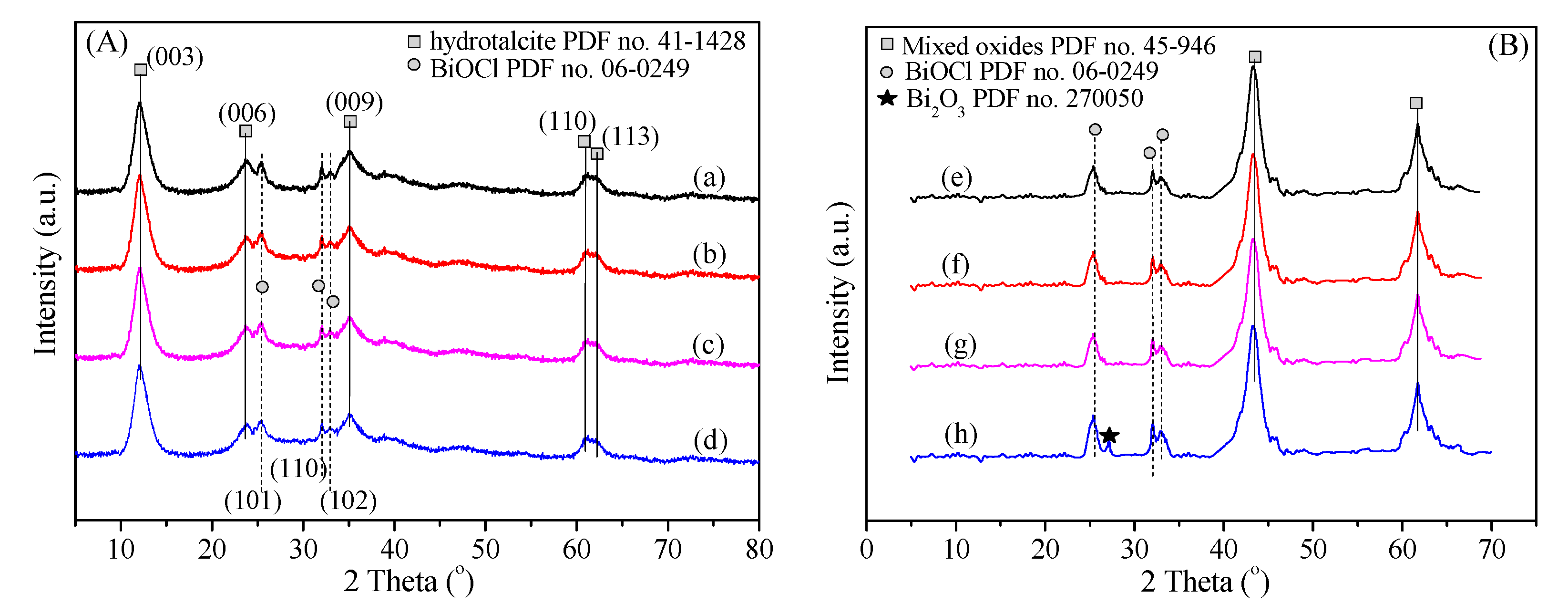 Catalysts 12 00262 g001