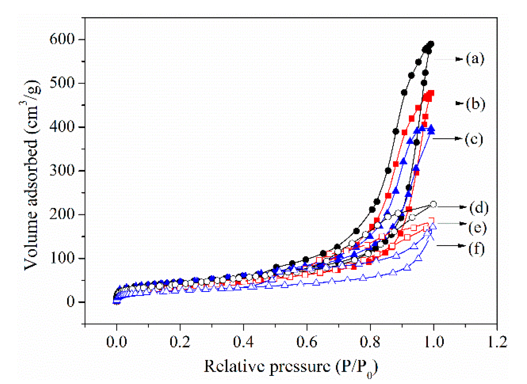 Catalysts 12 00262 g002