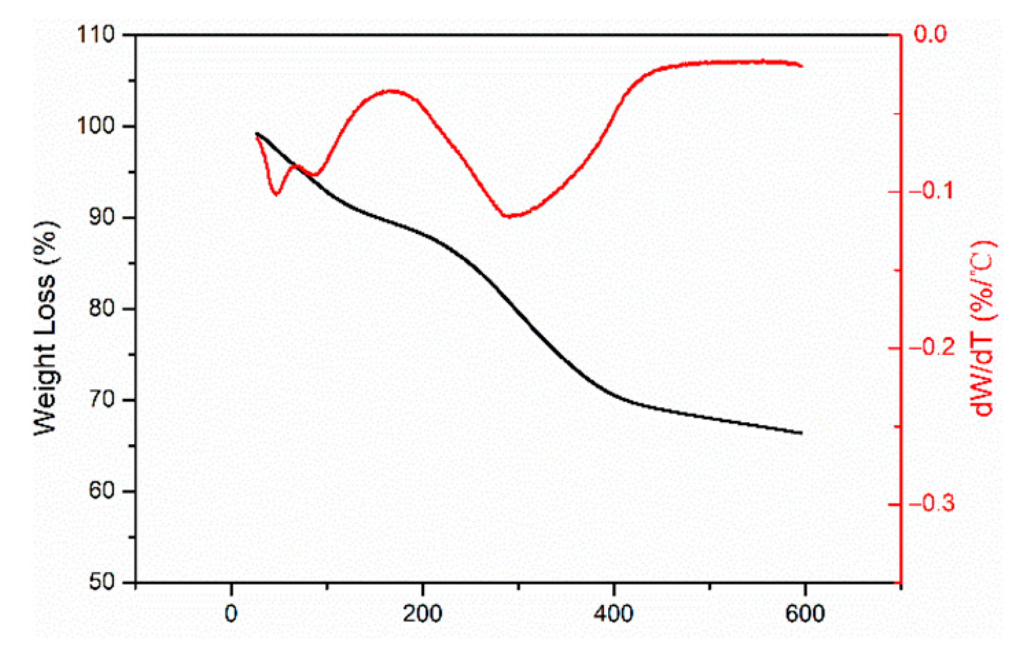 Catalysts 12 00262 g003