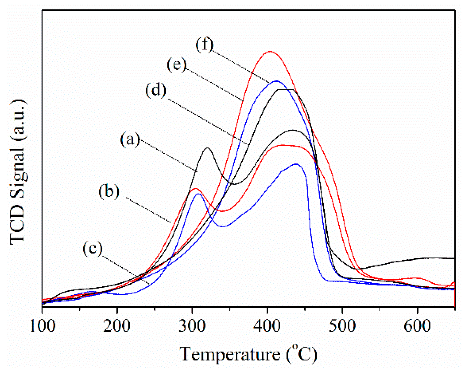 Catalysts 12 00262 g004