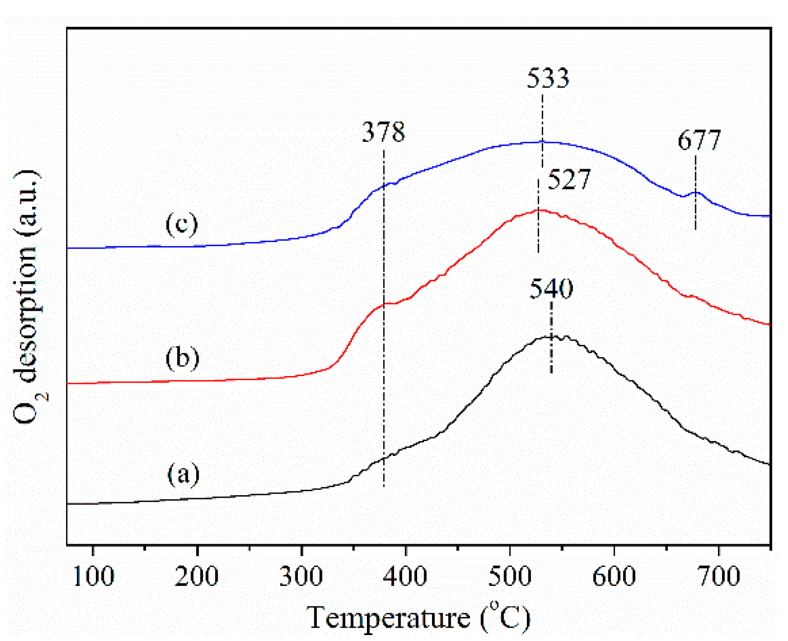 Catalysts 12 00262 g005