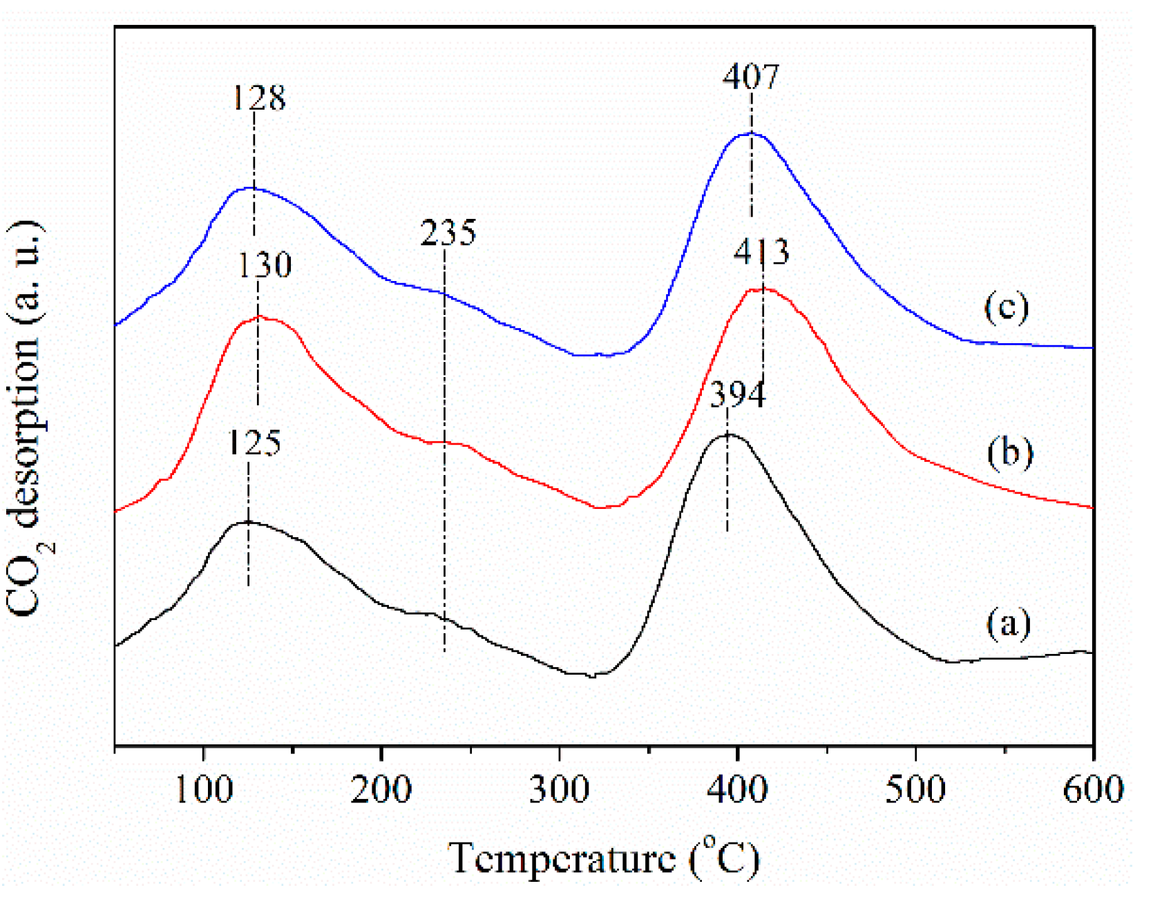 Catalysts 12 00262 g006