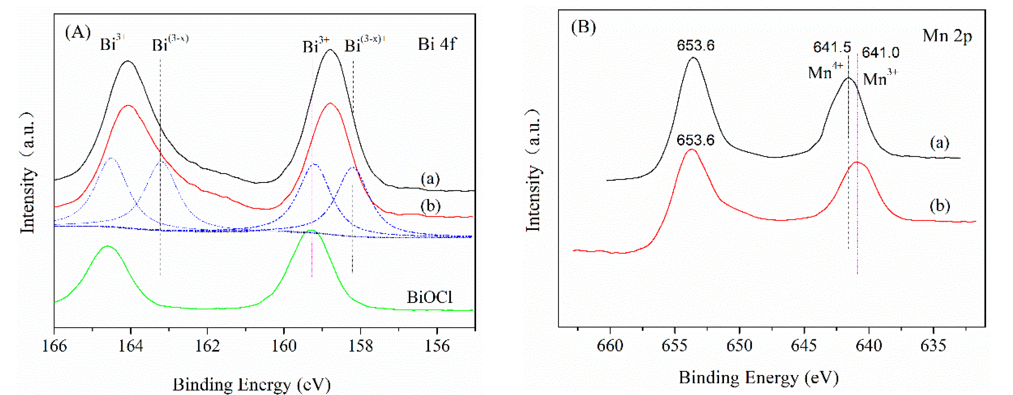 Catalysts 12 00262 g007
