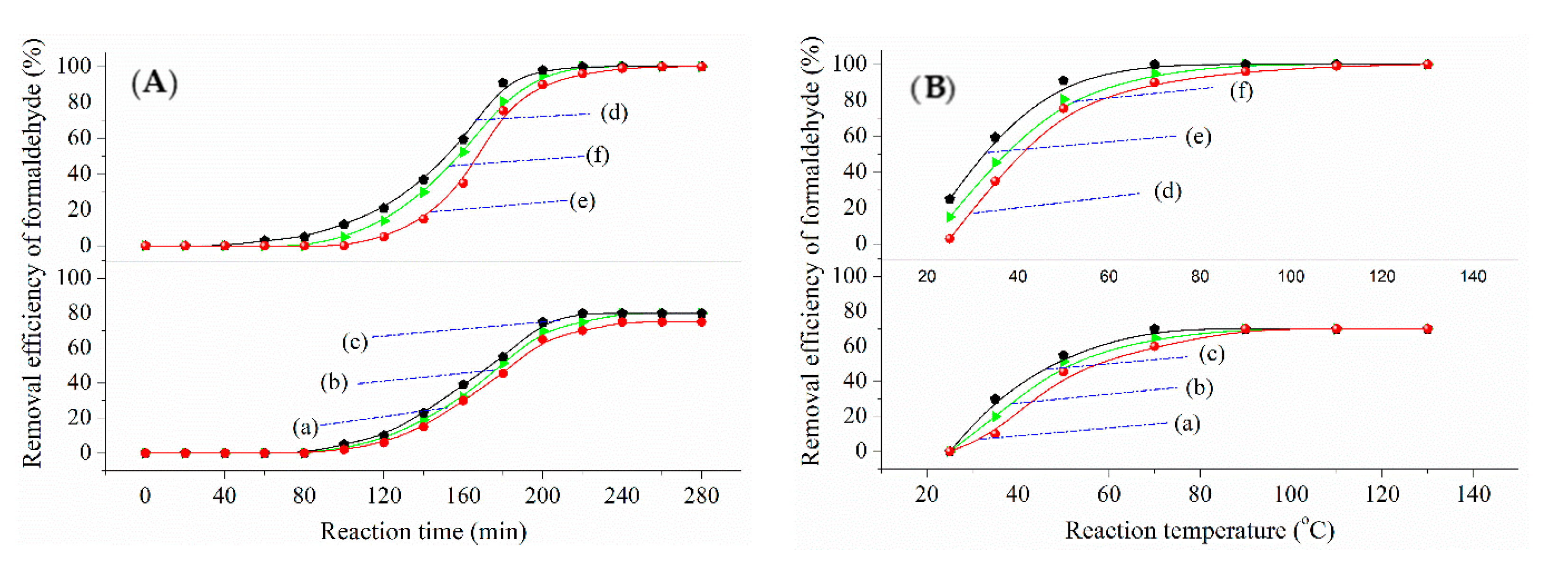 Catalysts 12 00262 g009