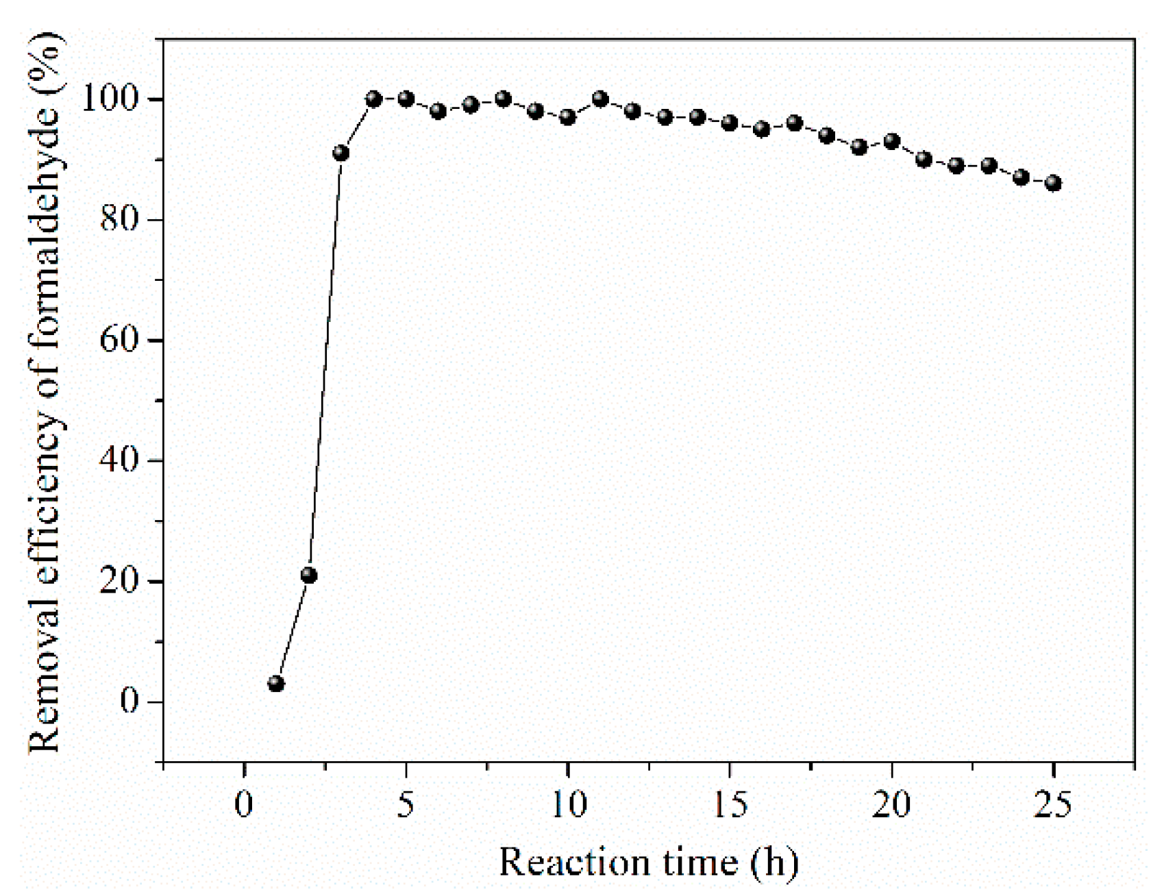 Catalysts 12 00262 g010