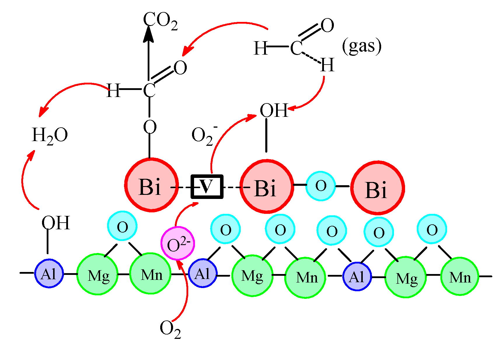 Catalysts 12 00262 sch001