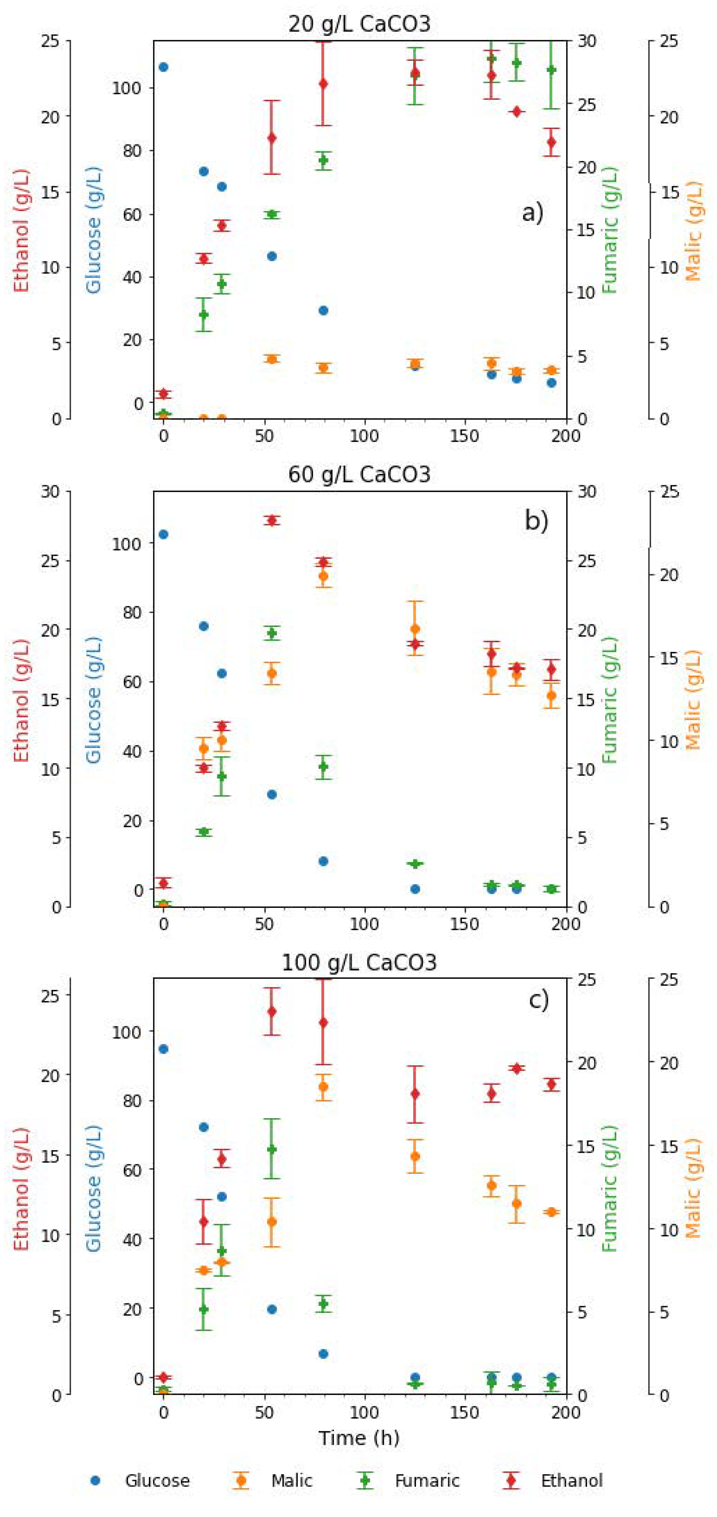 Catalysts 12 00263 g002 Catalysts 12 00263 g002