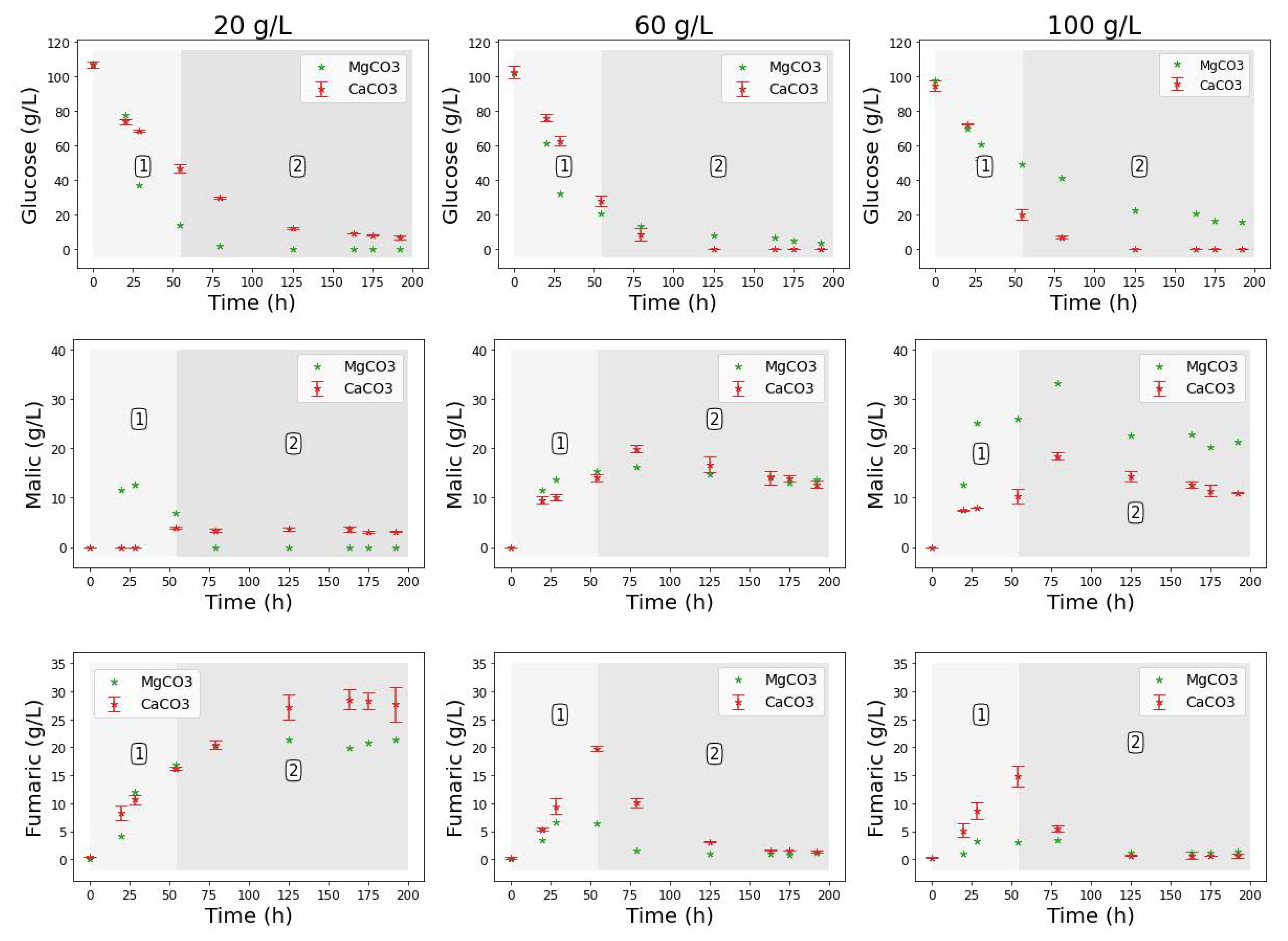 Catalysts 12 00263 g003 Catalysts 12 00263 g003