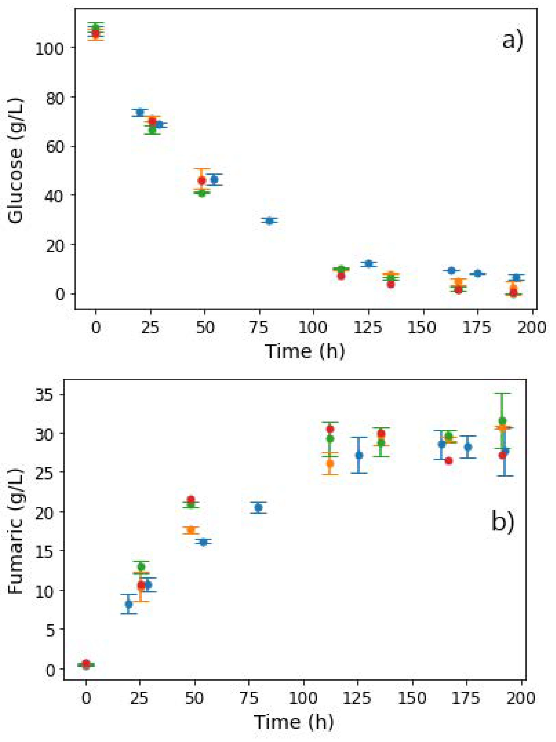 Catalysts 12 00263 g005a Catalysts 12 00263 g005a