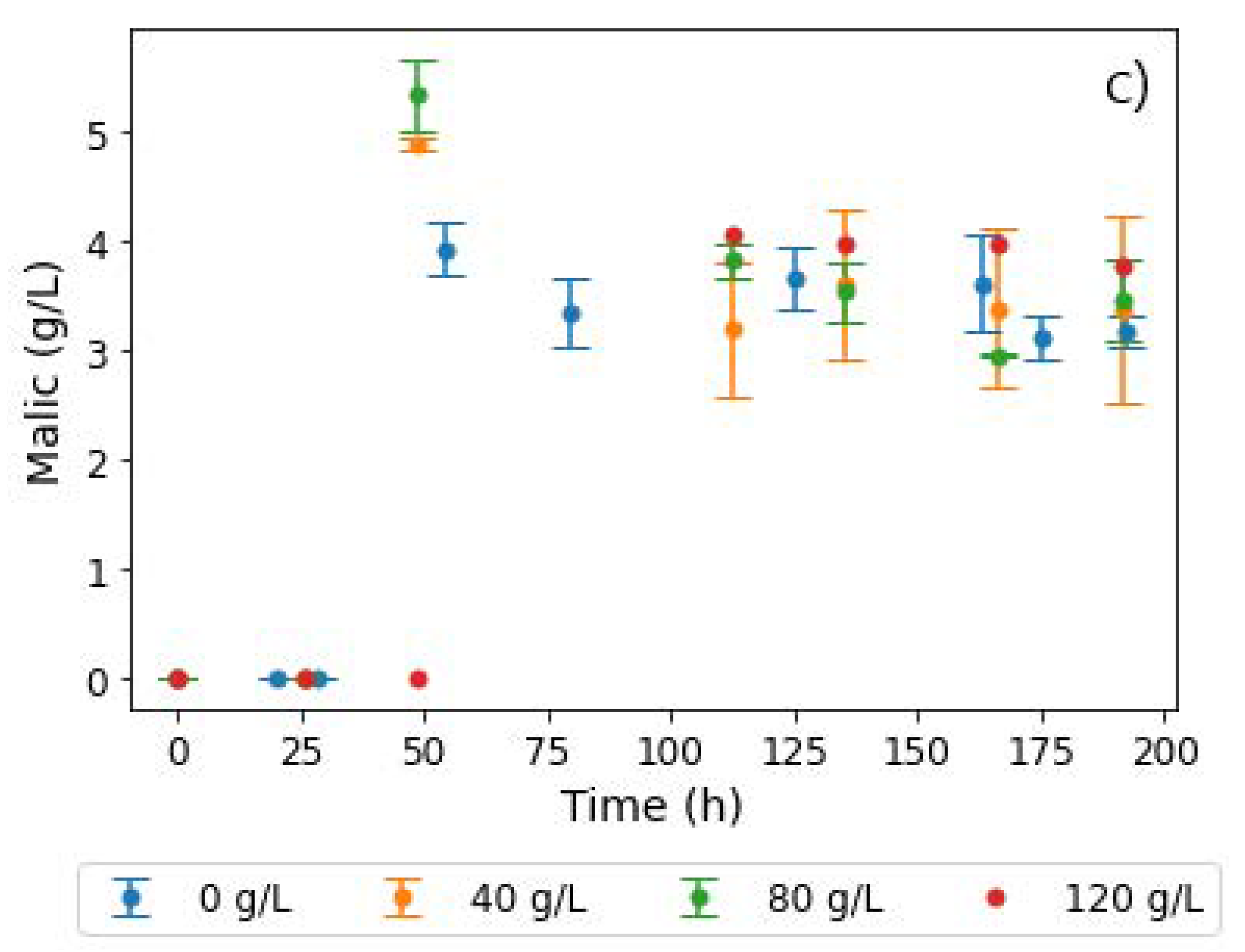 Catalysts 12 00263 g005b Catalysts 12 00263 g005b