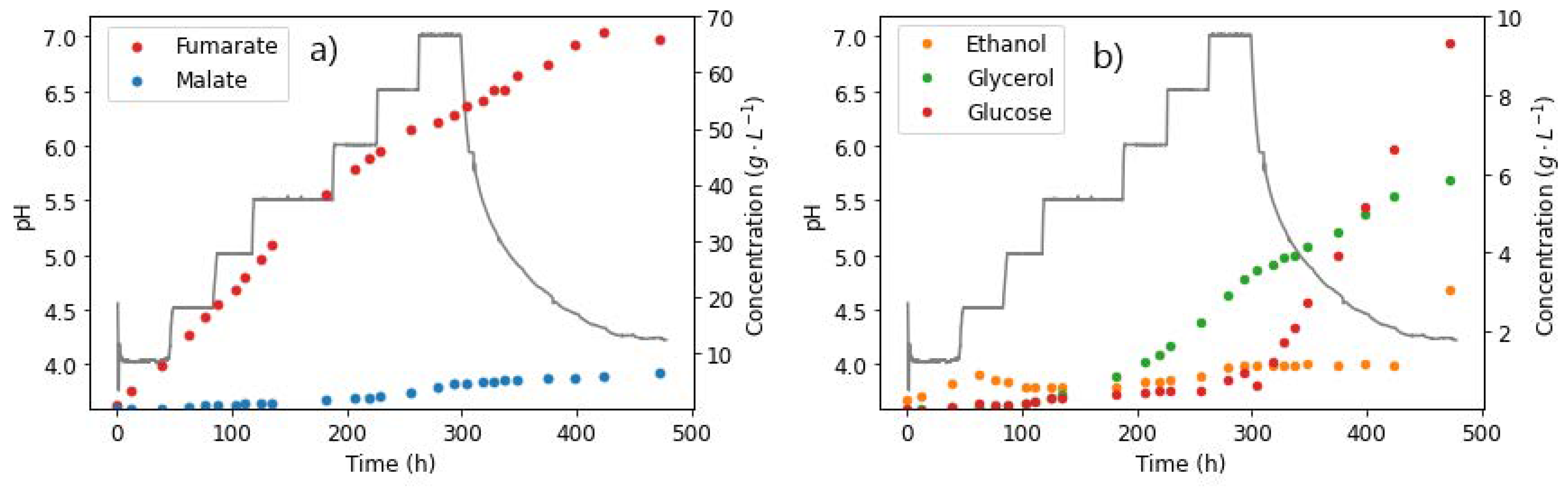 Catalysts 12 00263 g008 Catalysts 12 00263 g008