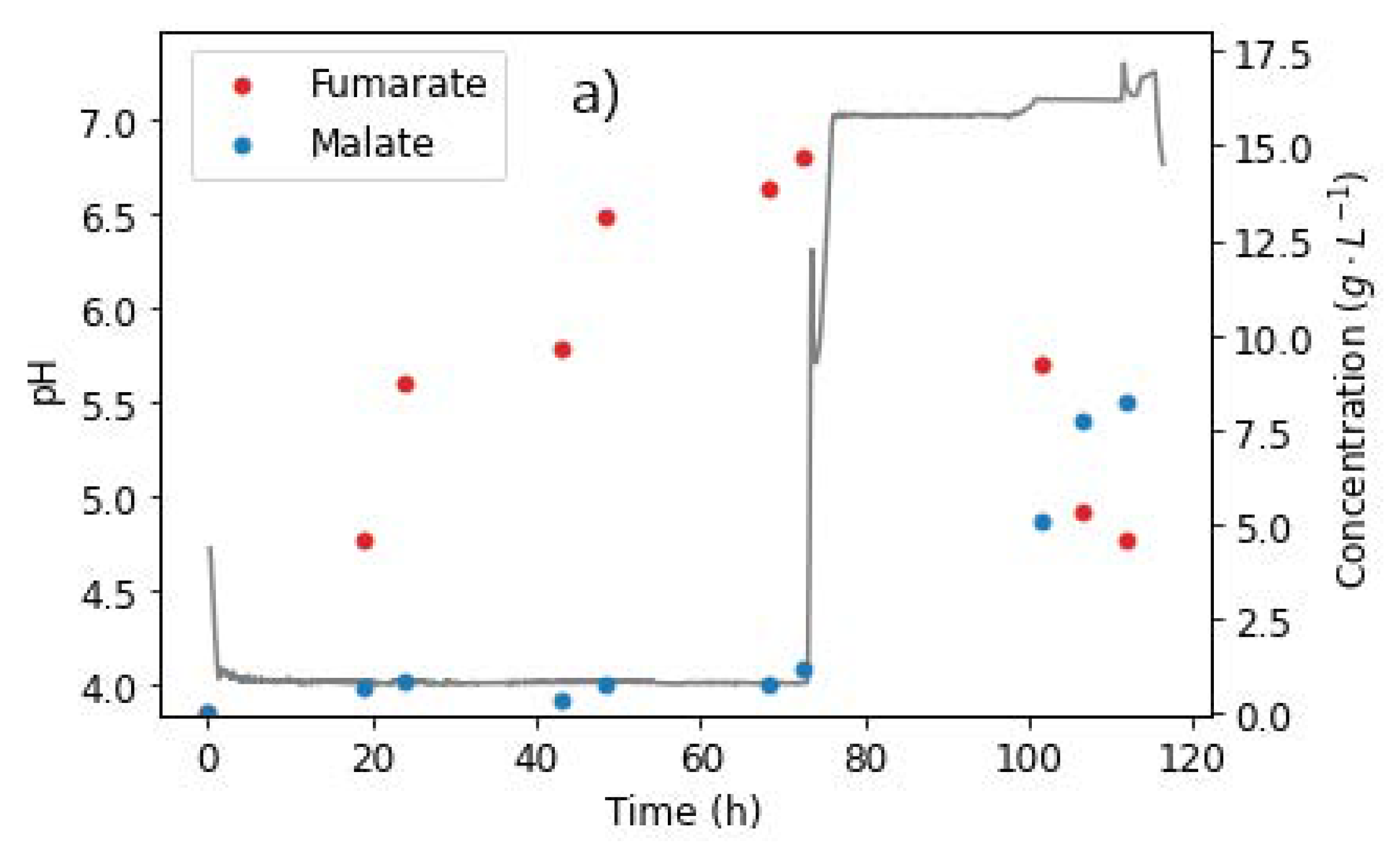 Catalysts 12 00263 g009a Catalysts 12 00263 g009a