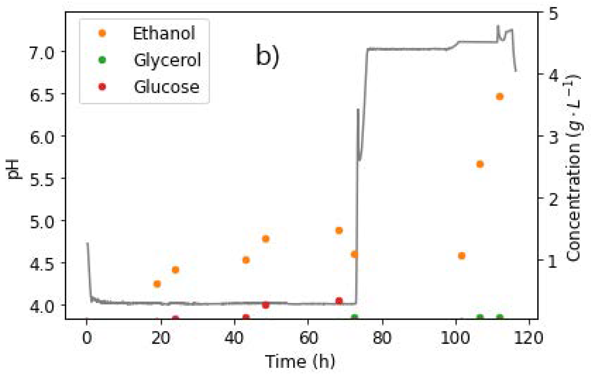 Catalysts 12 00263 g009b Catalysts 12 00263 g009b