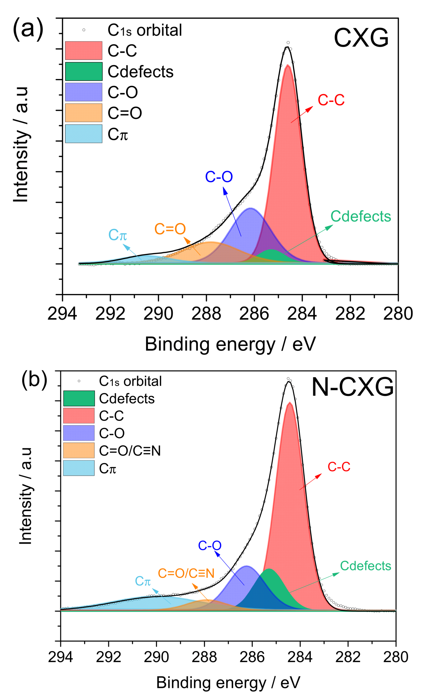 Catalysts 12 00264 g003a