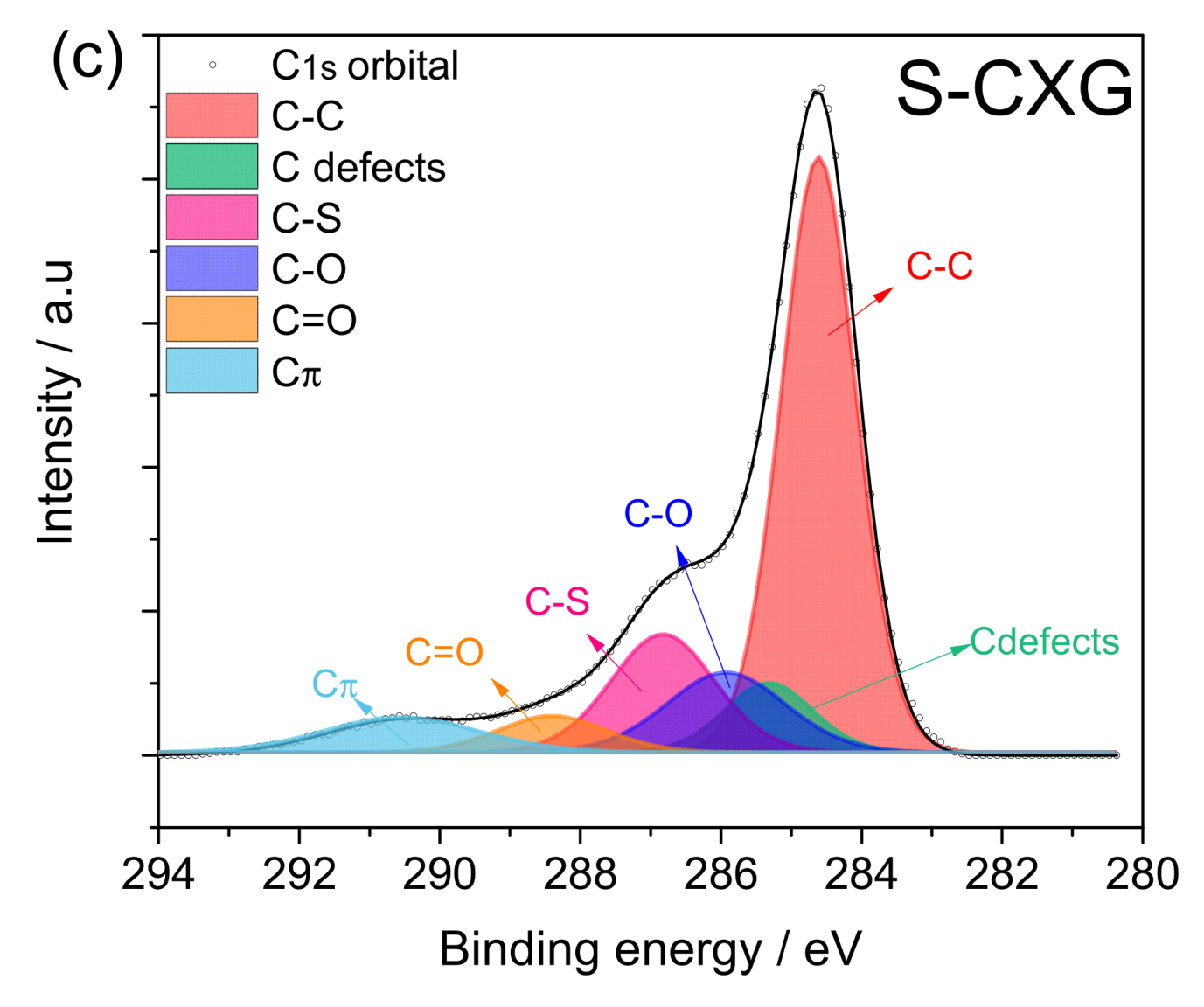 Catalysts 12 00264 g003b