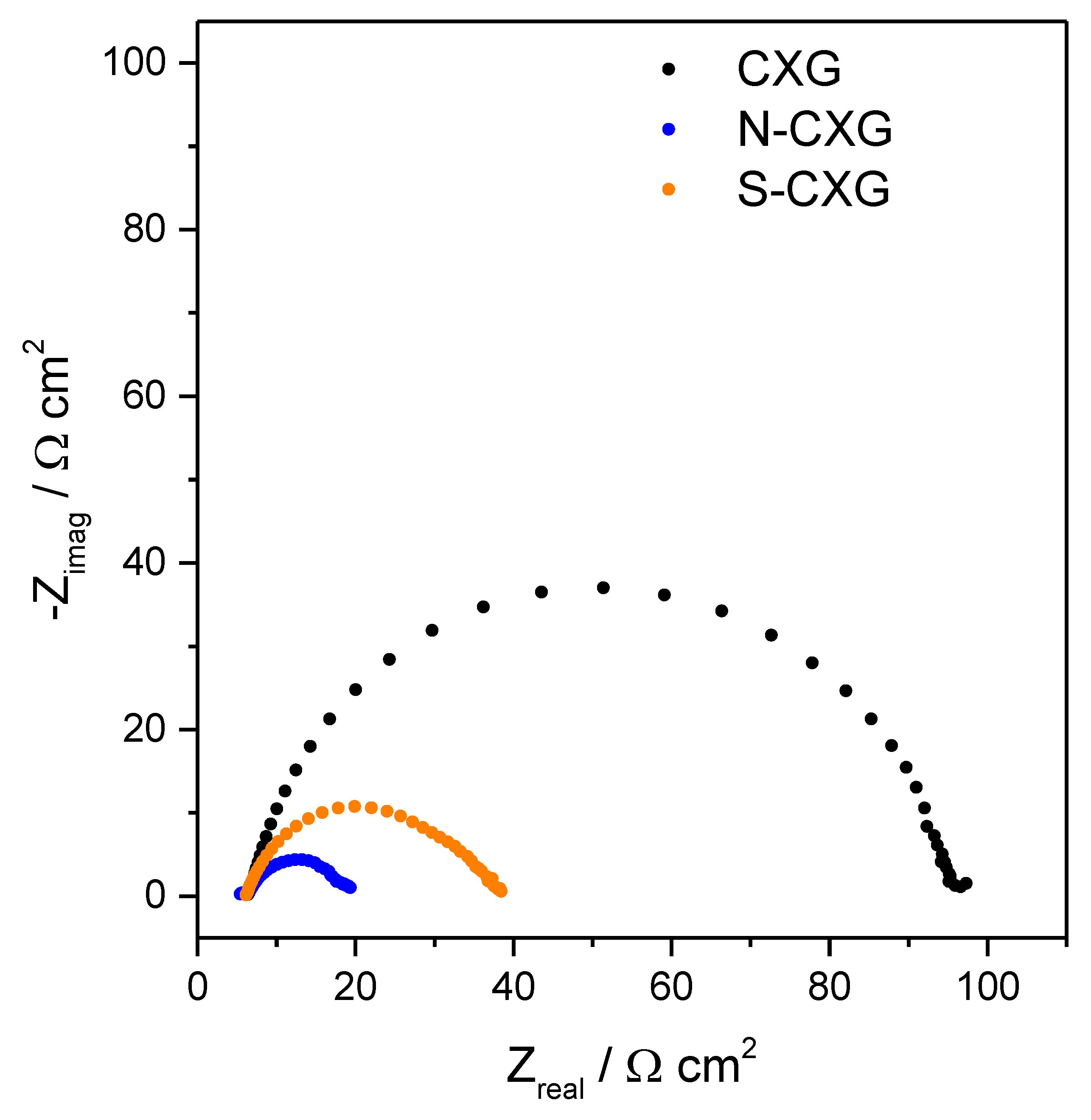 Catalysts 12 00264 g005