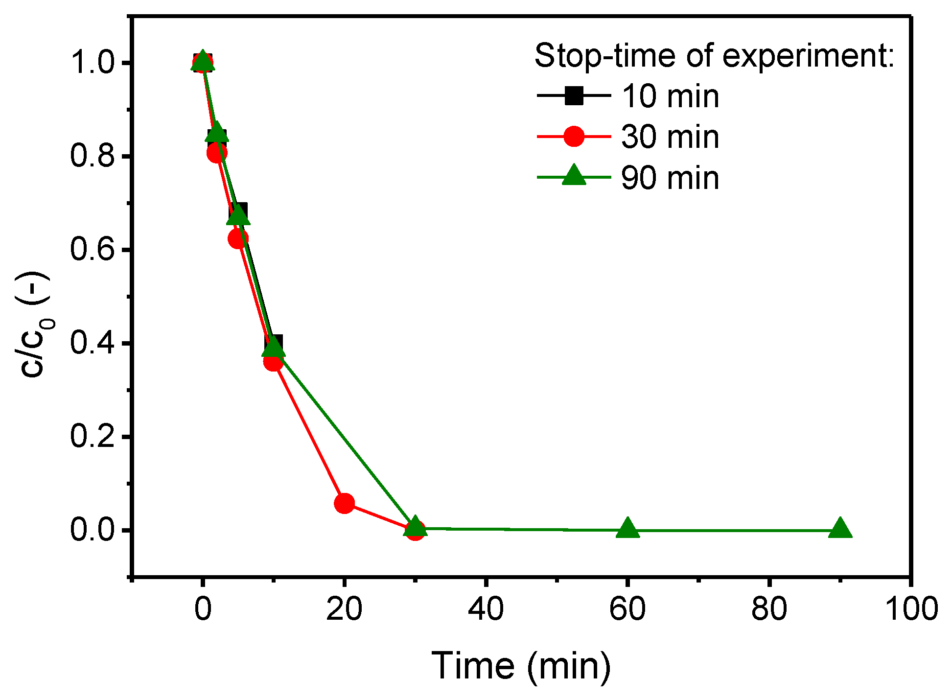 Catalysts 12 00265 g002