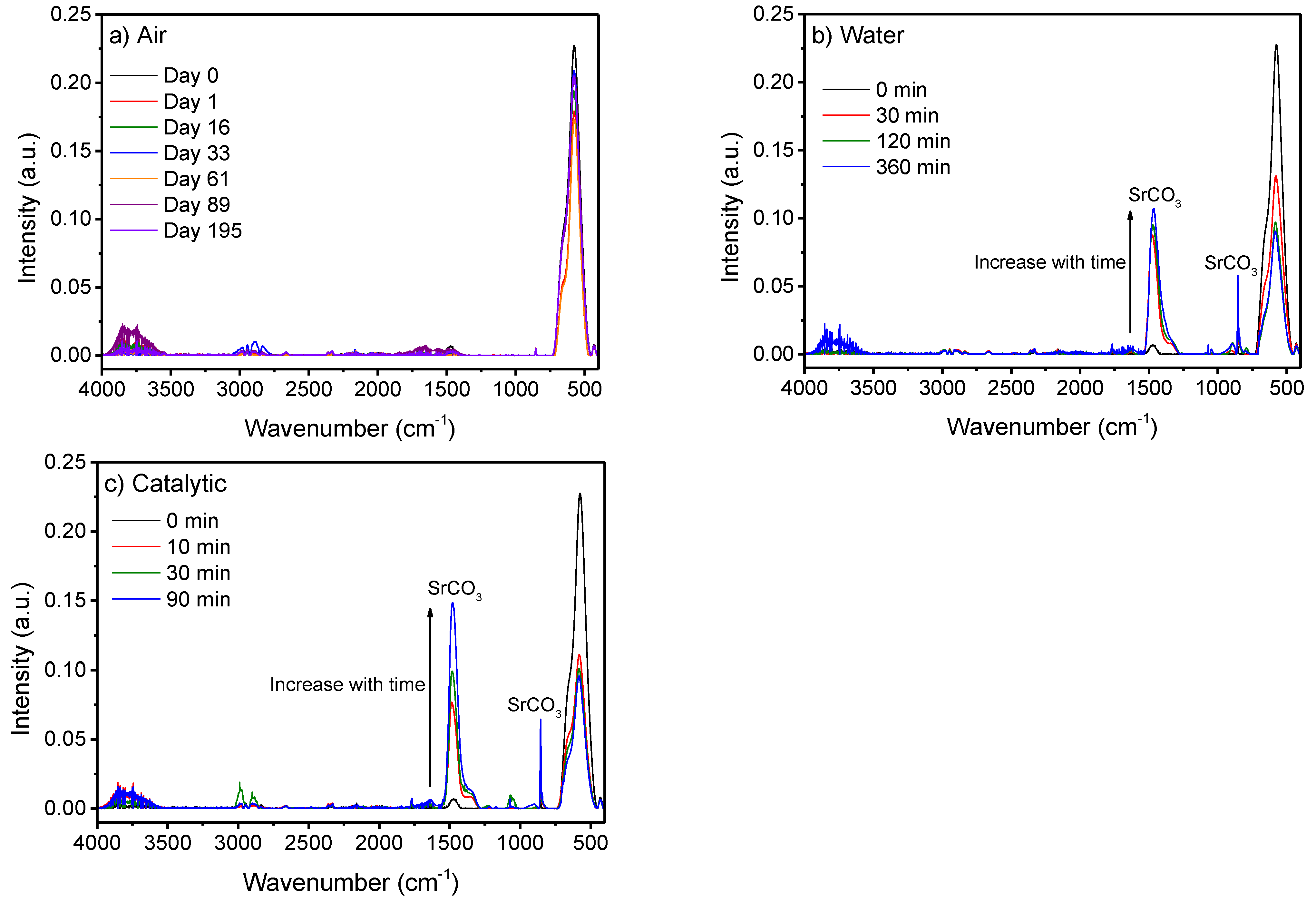 Catalysts 12 00265 g003