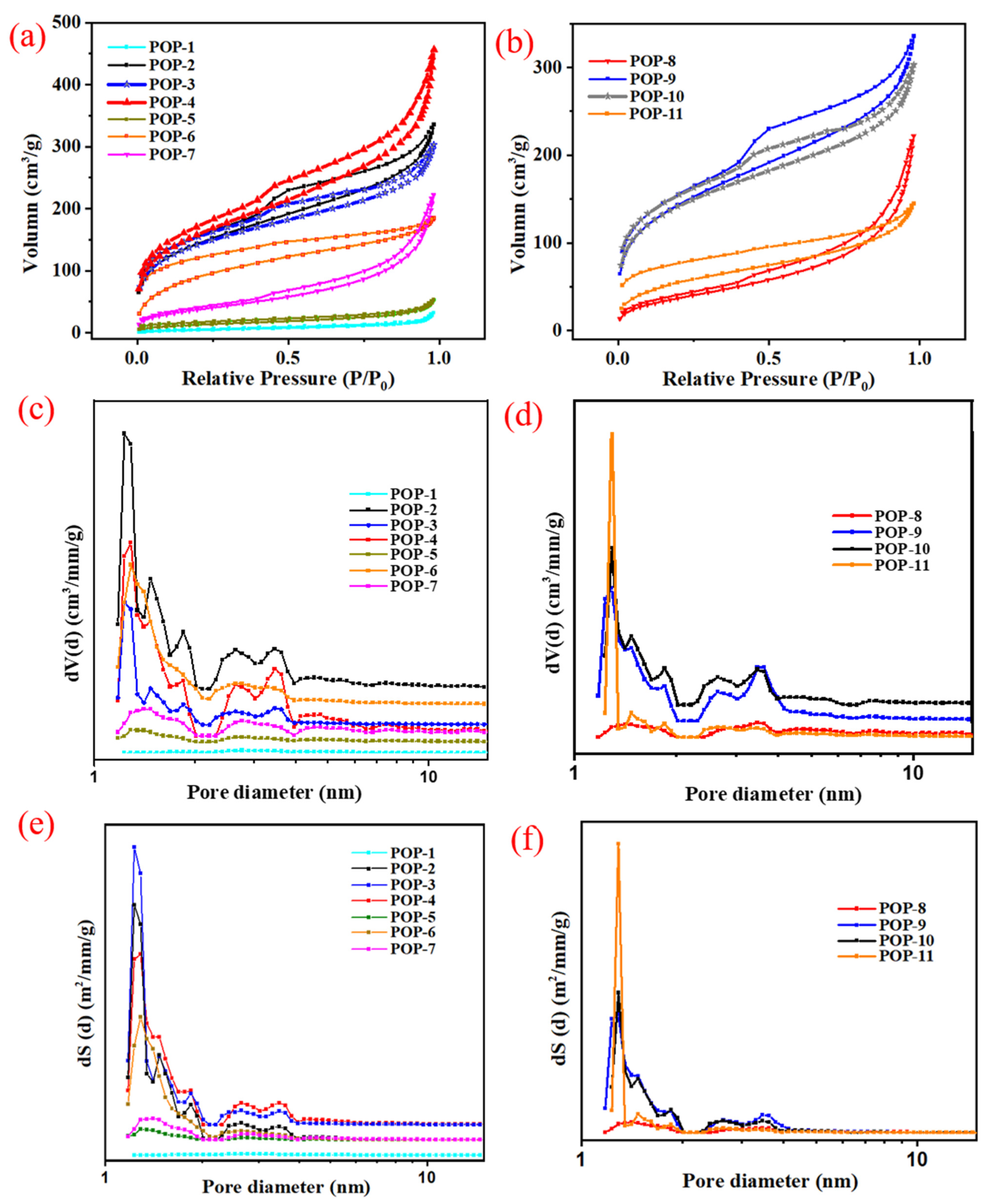 Catalysts 12 00270 g002