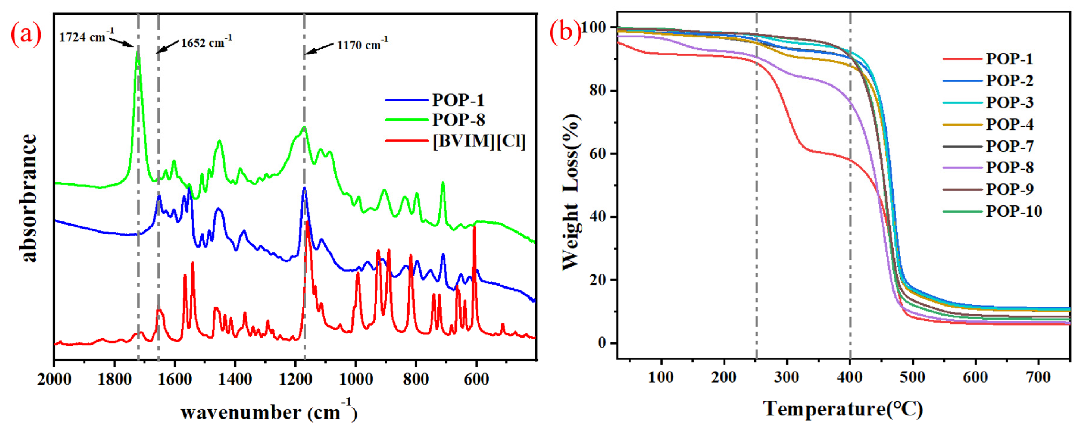Catalysts 12 00270 g003
